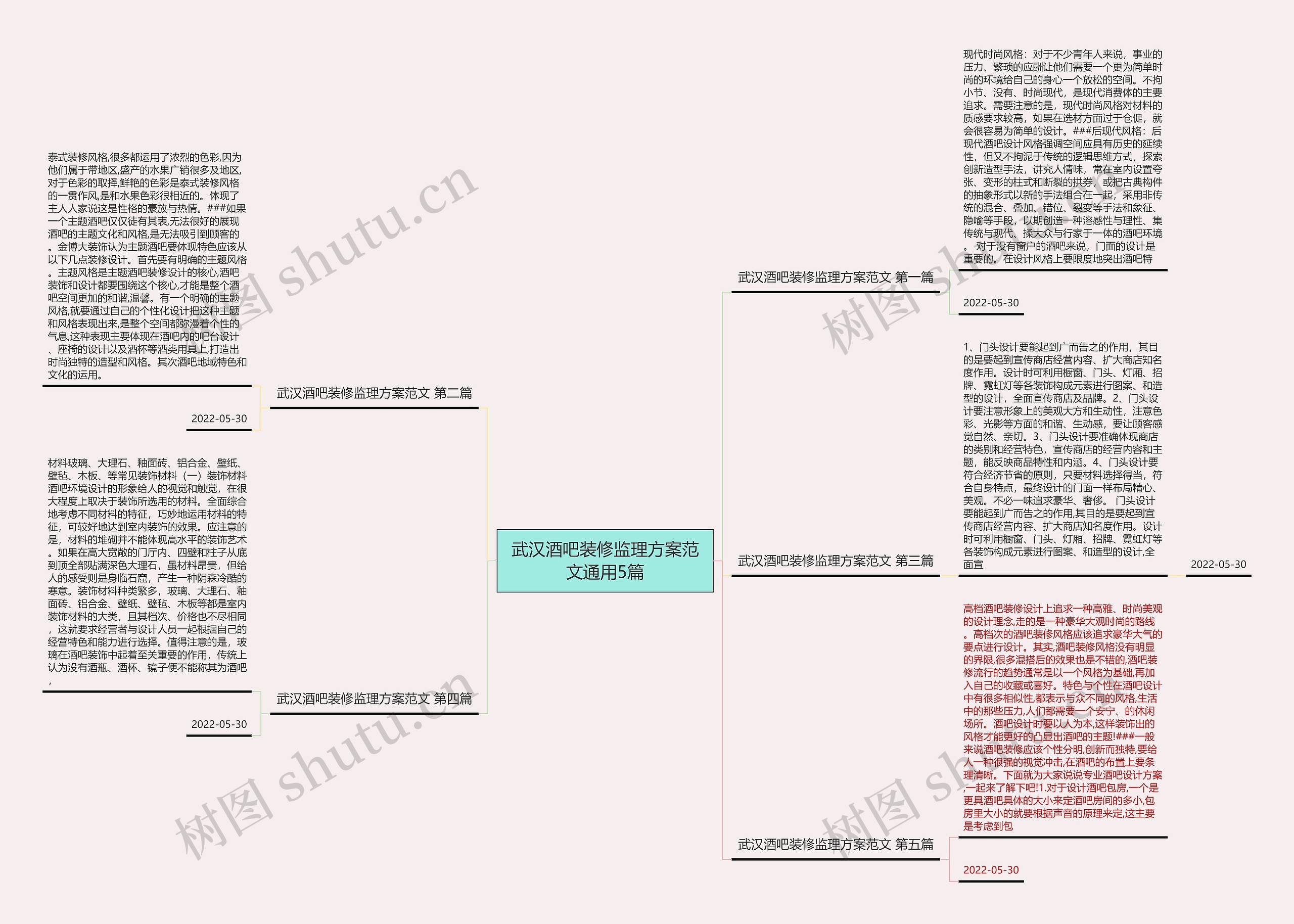 武汉酒吧装修监理方案范文通用5篇思维导图