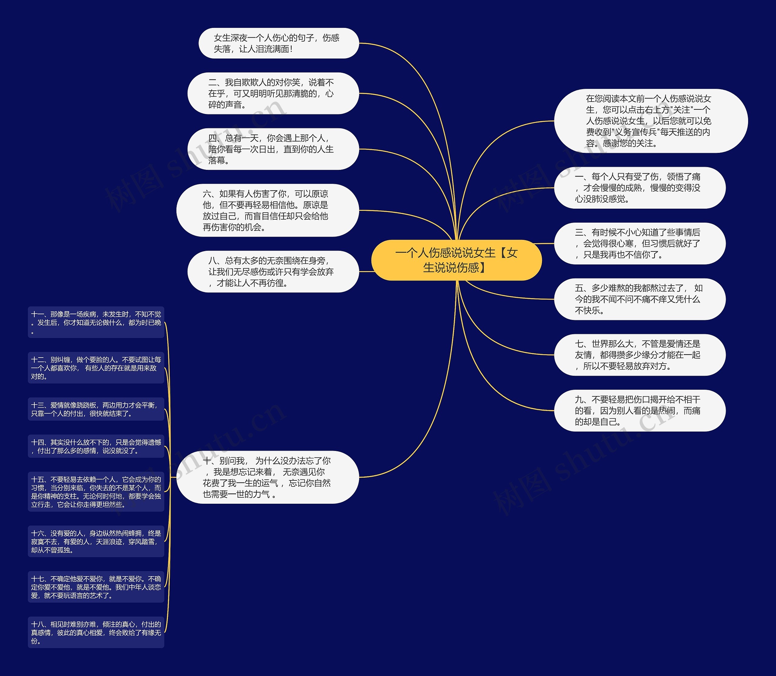 一个人伤感说说女生【女生说说伤感】思维导图高清图 一个人伤感说说女生【女生说说伤感】思维导图