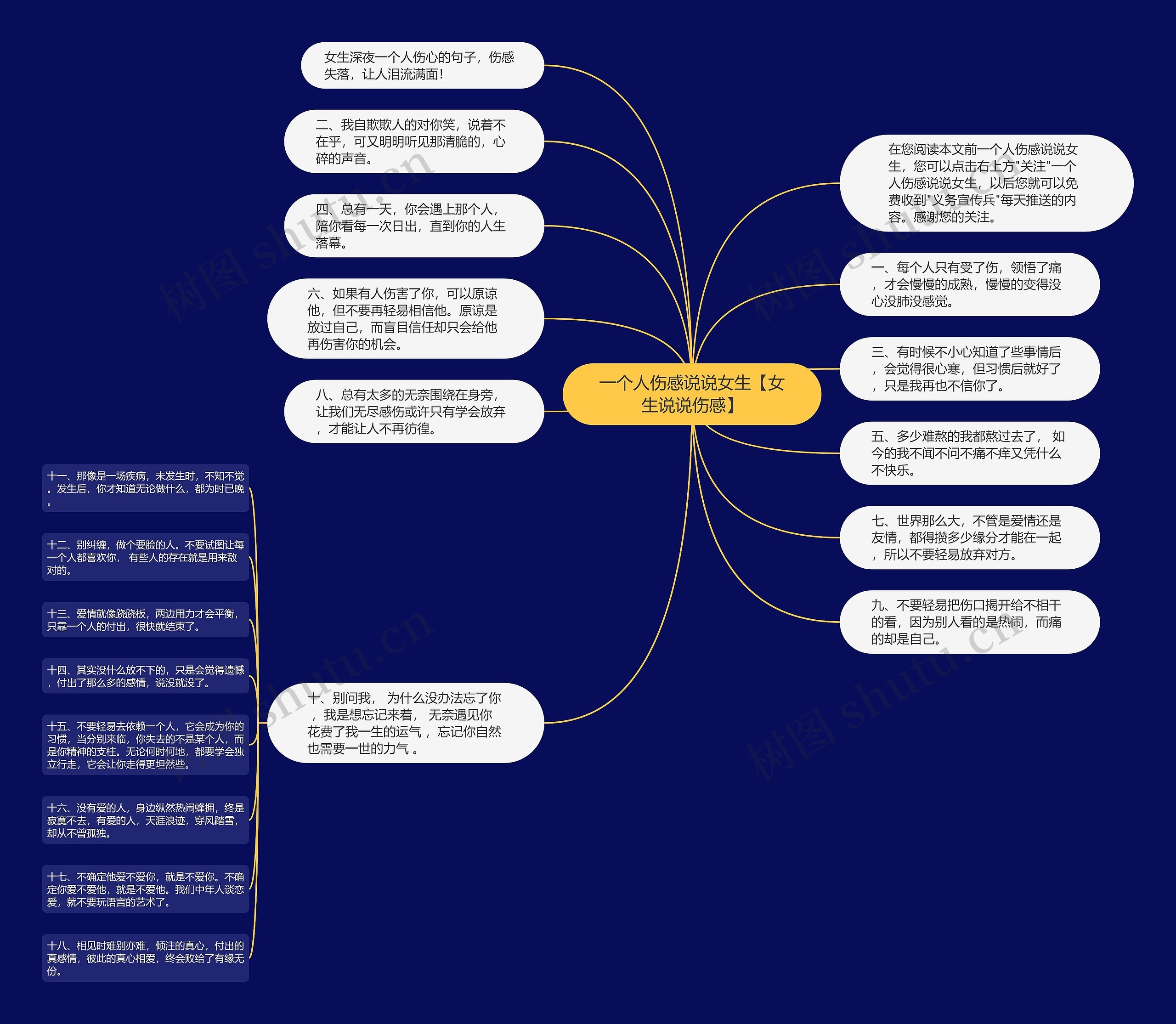 一个人伤感说说女生【女生说说伤感】思维导图