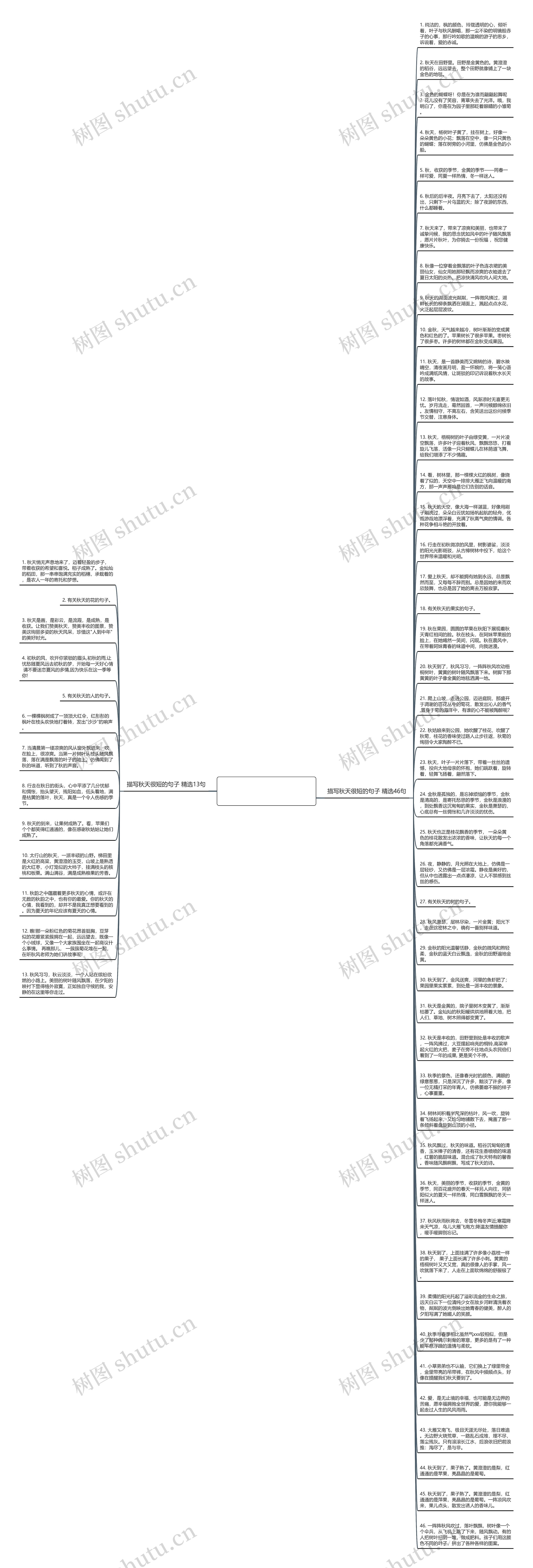 描写秋天很短的句子精选59句思维导图