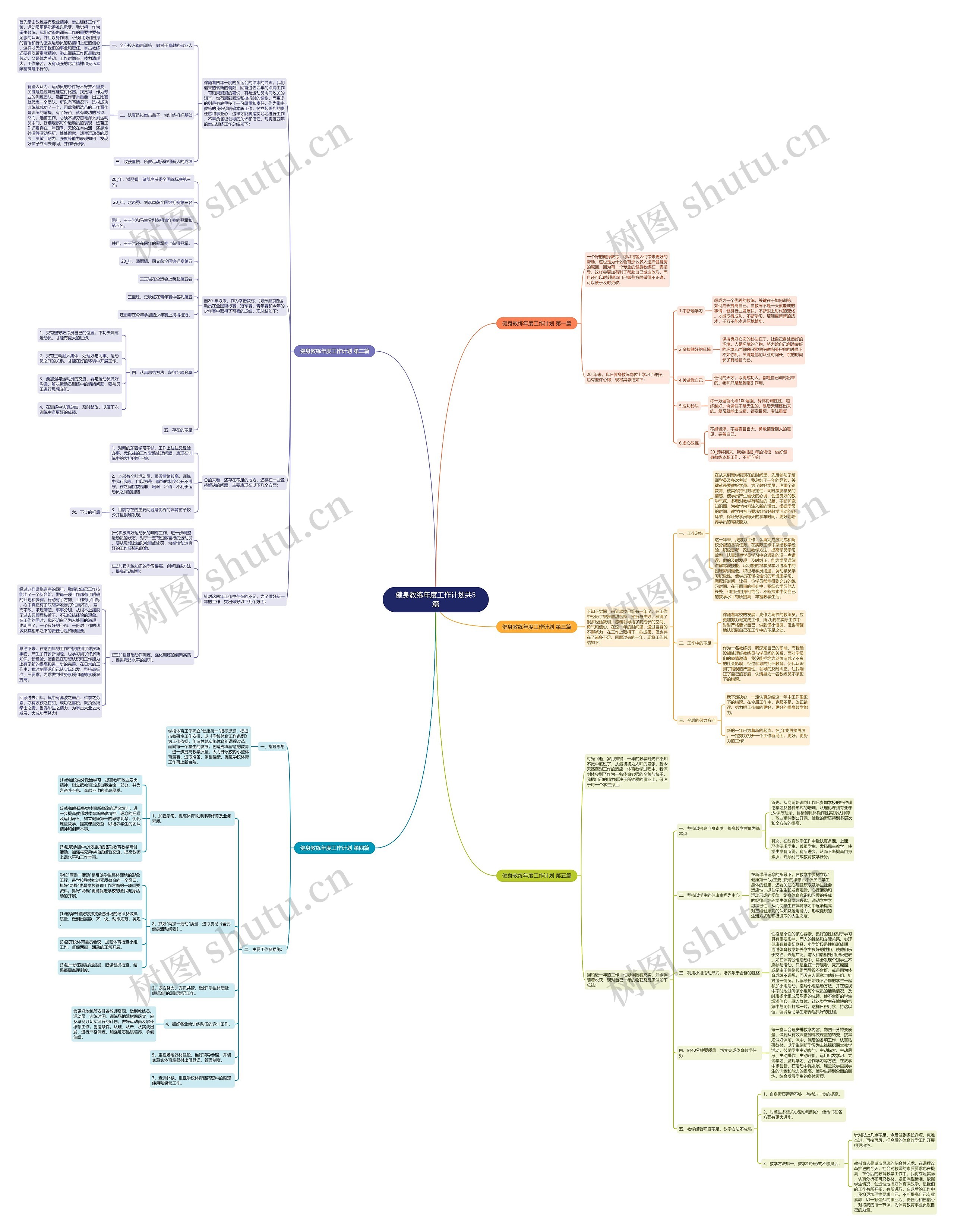 健身教练年度工作计划共5篇思维导图