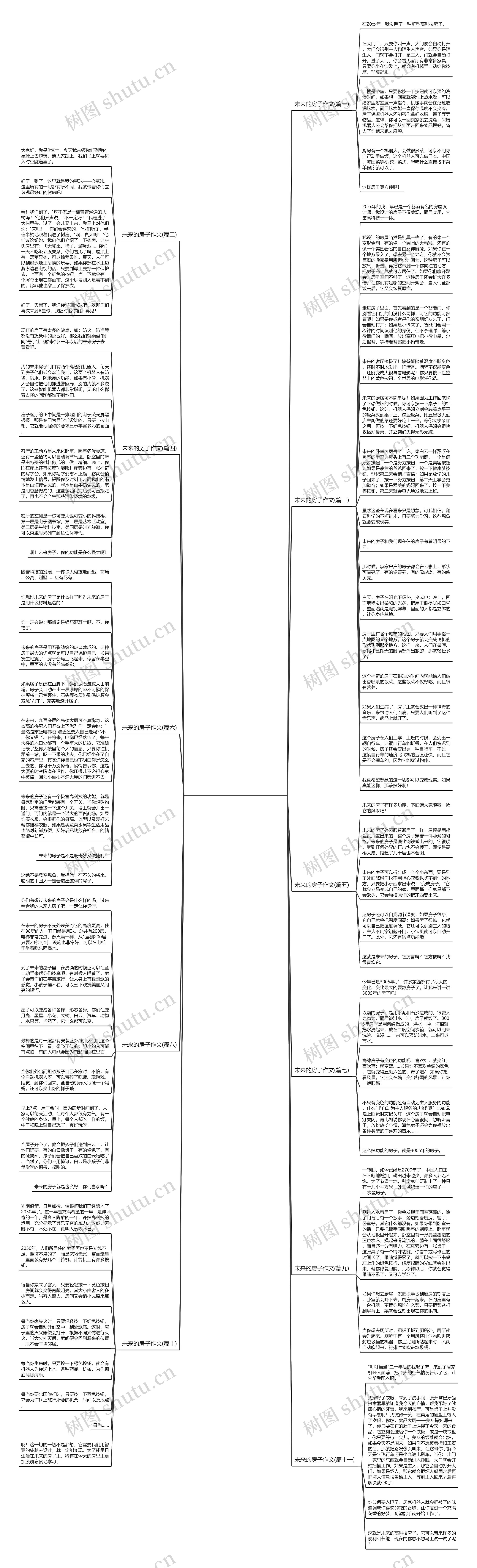 未来的房子作文(精选11篇)思维导图
