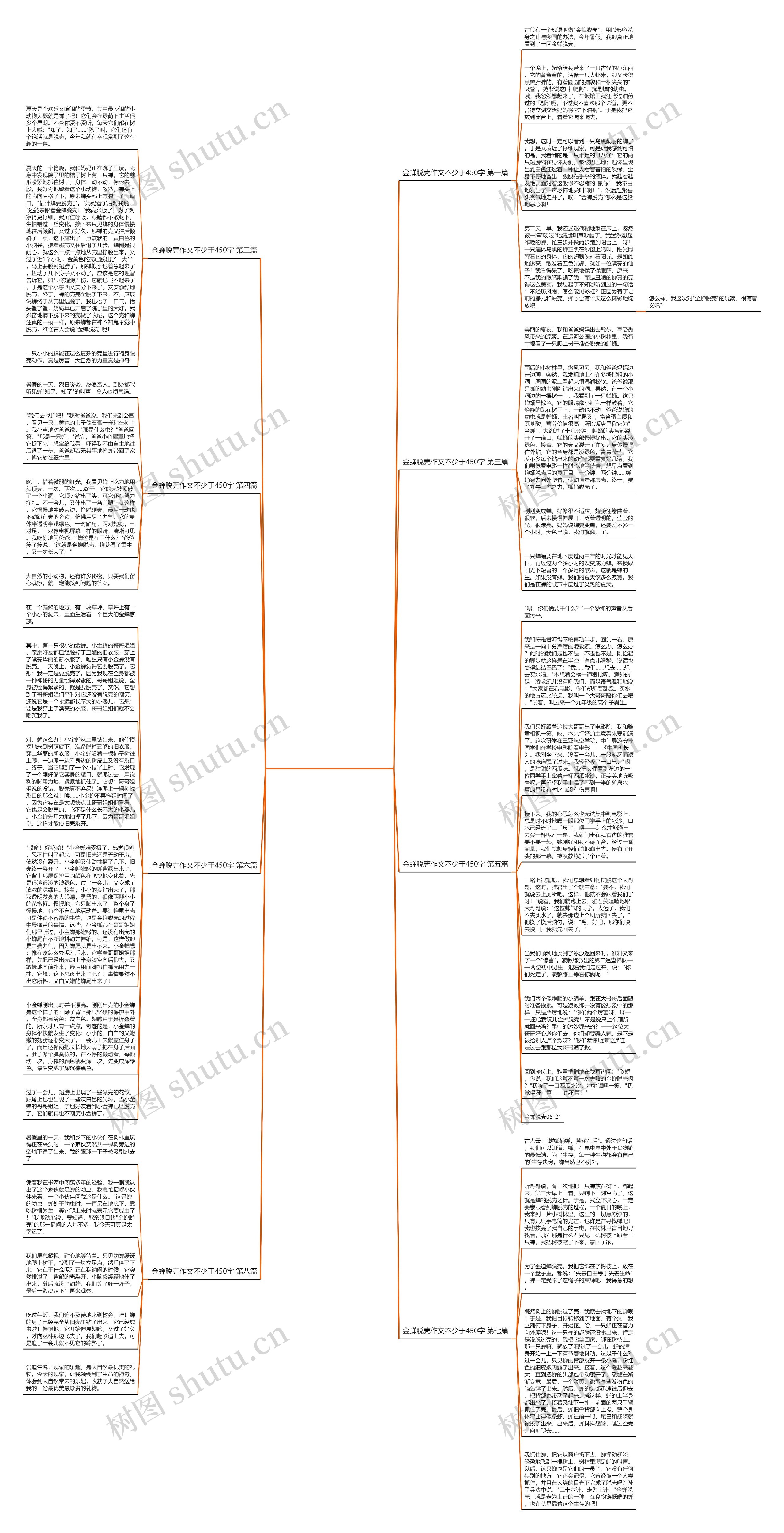 金蝉脱壳作文不少于450字精选8篇思维导图
