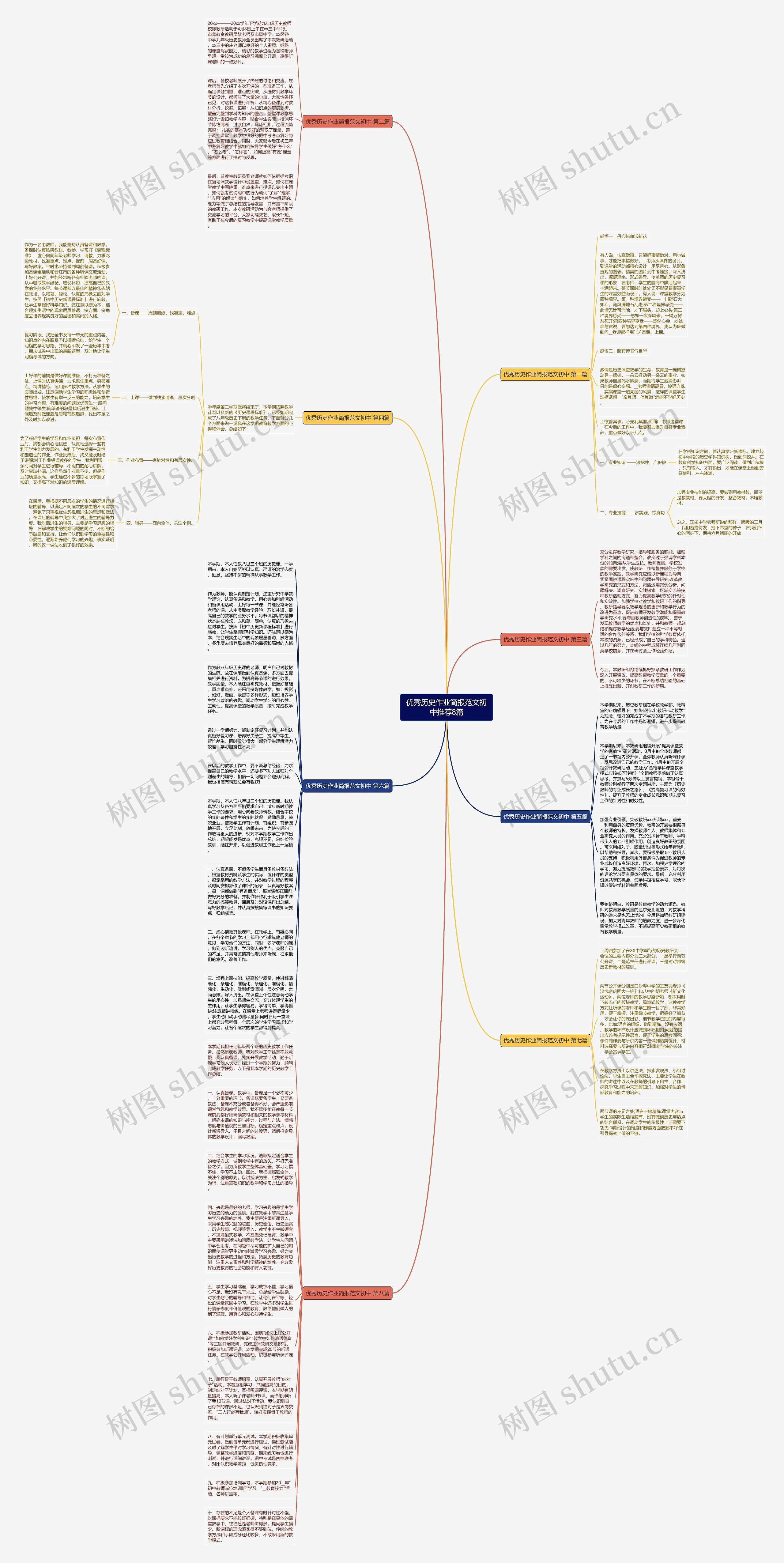 优秀历史作业简报范文初中推荐8篇思维导图