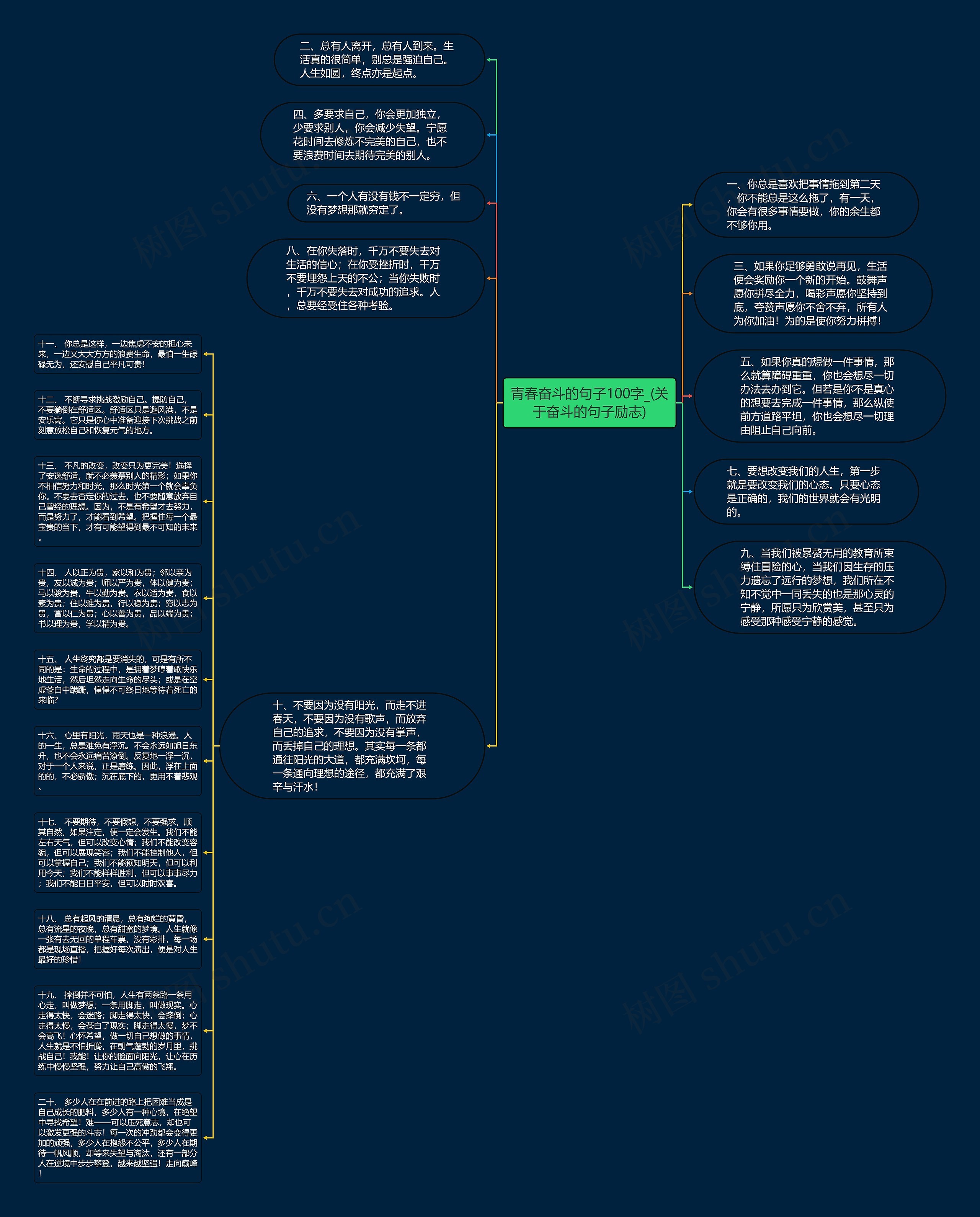 青春奋斗的句子100字_(关于奋斗的句子励志)思维导图