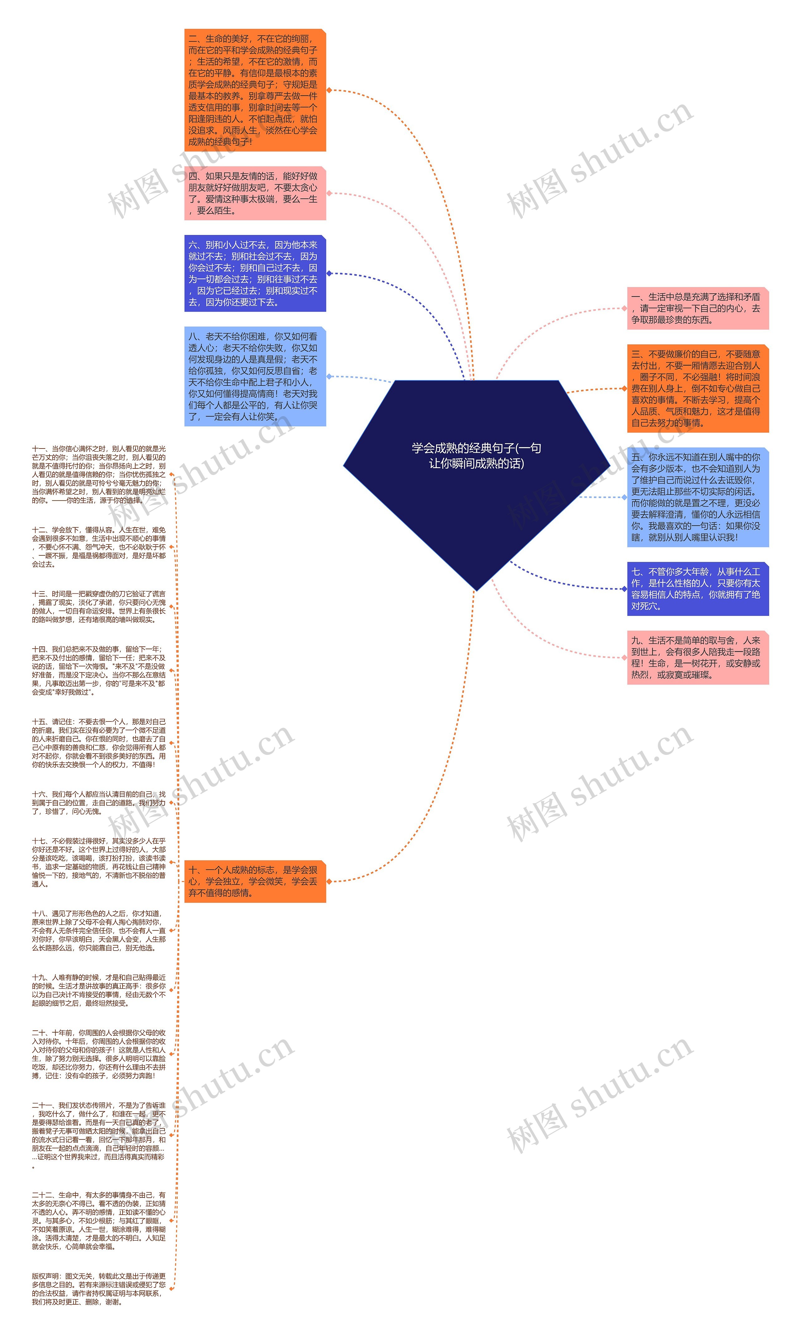 学会成熟的经典句子(一句让你瞬间成熟的话)思维导图