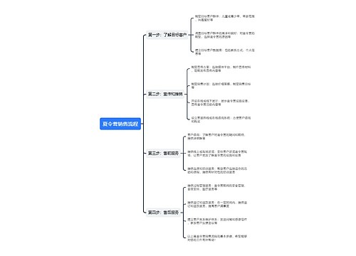 夏令营销售流程思维导图