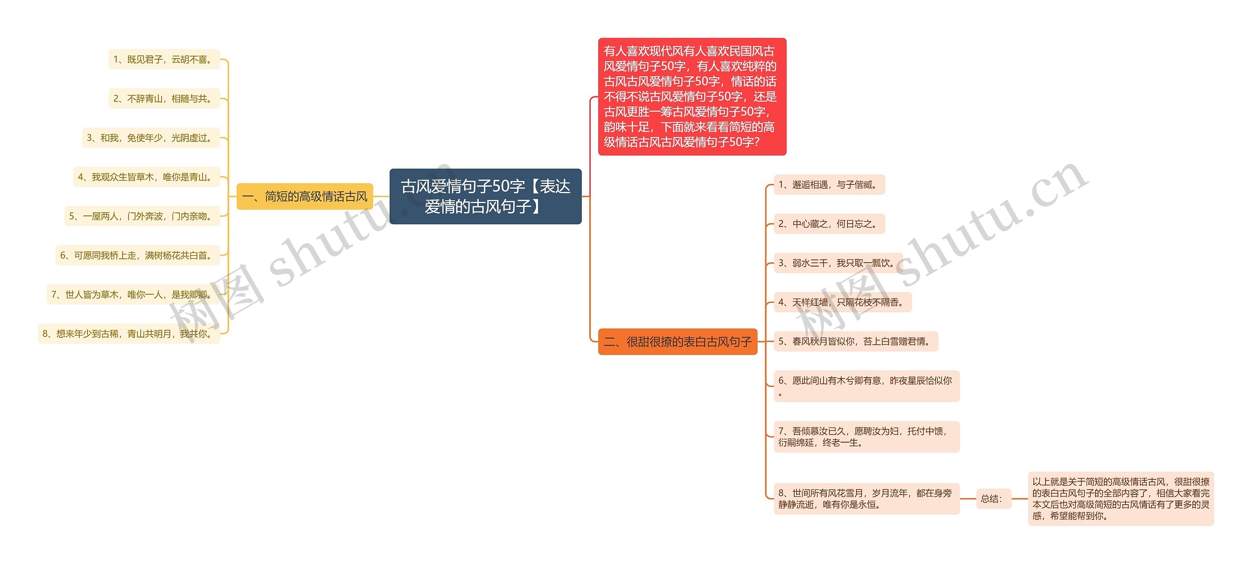 古风爱情句子50字【表达爱情的古风句子】