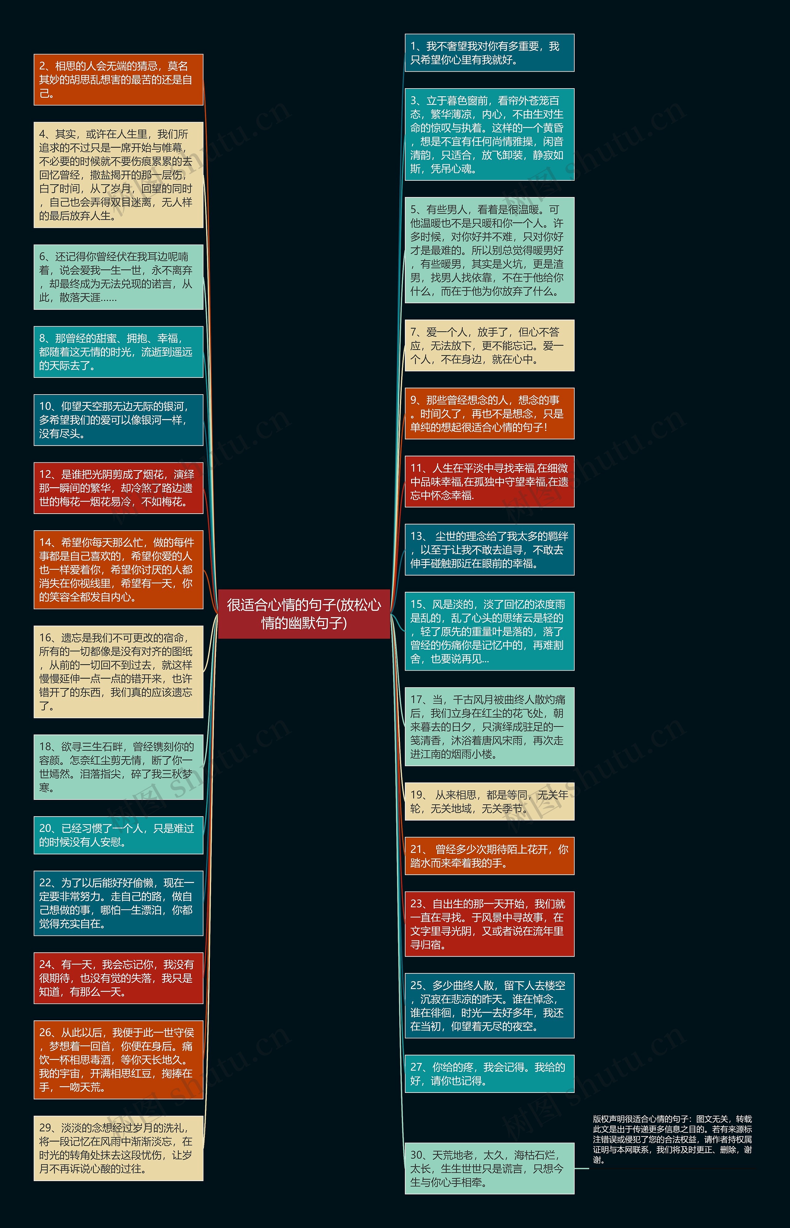 很适合心情的句子(放松心情的幽默句子)思维导图