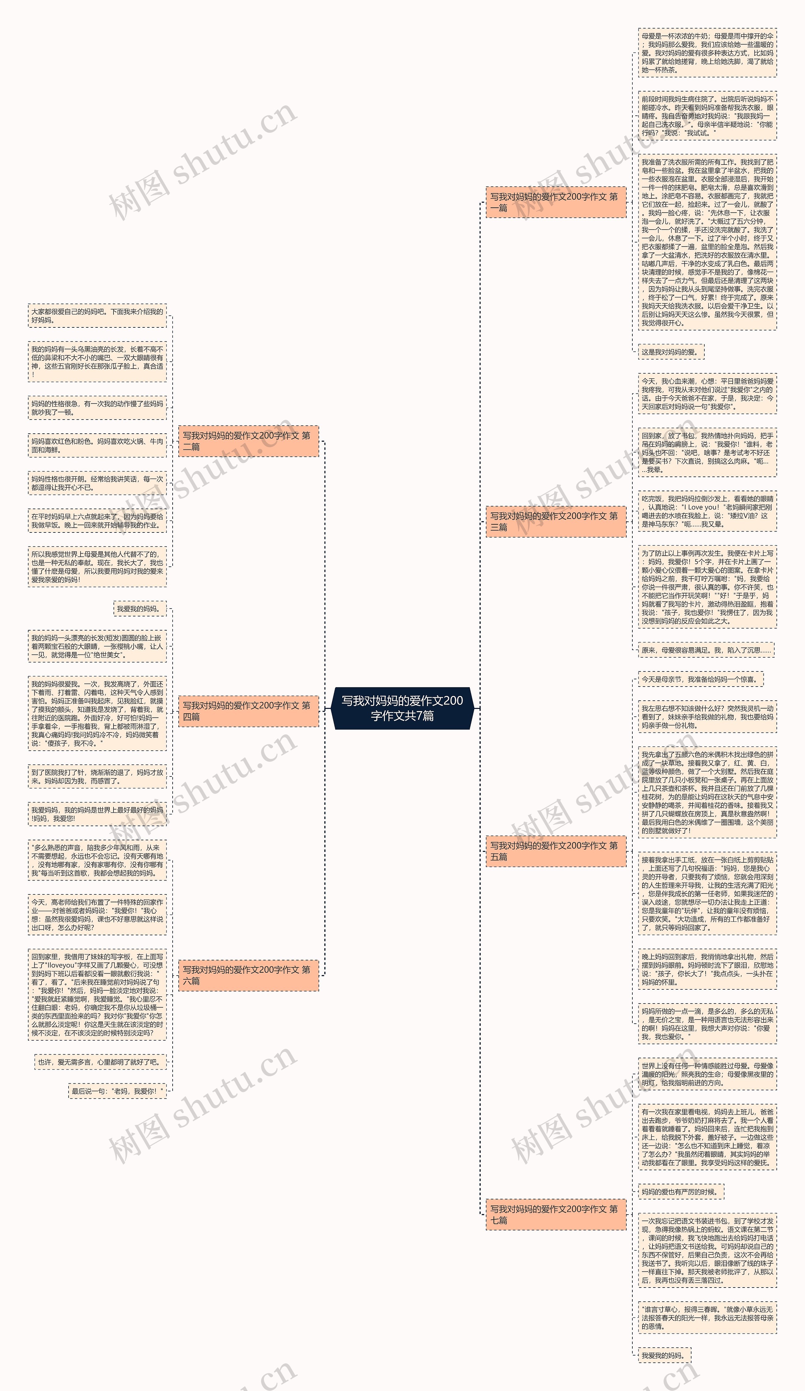 写我对妈妈的爱作文200字作文共7篇思维导图