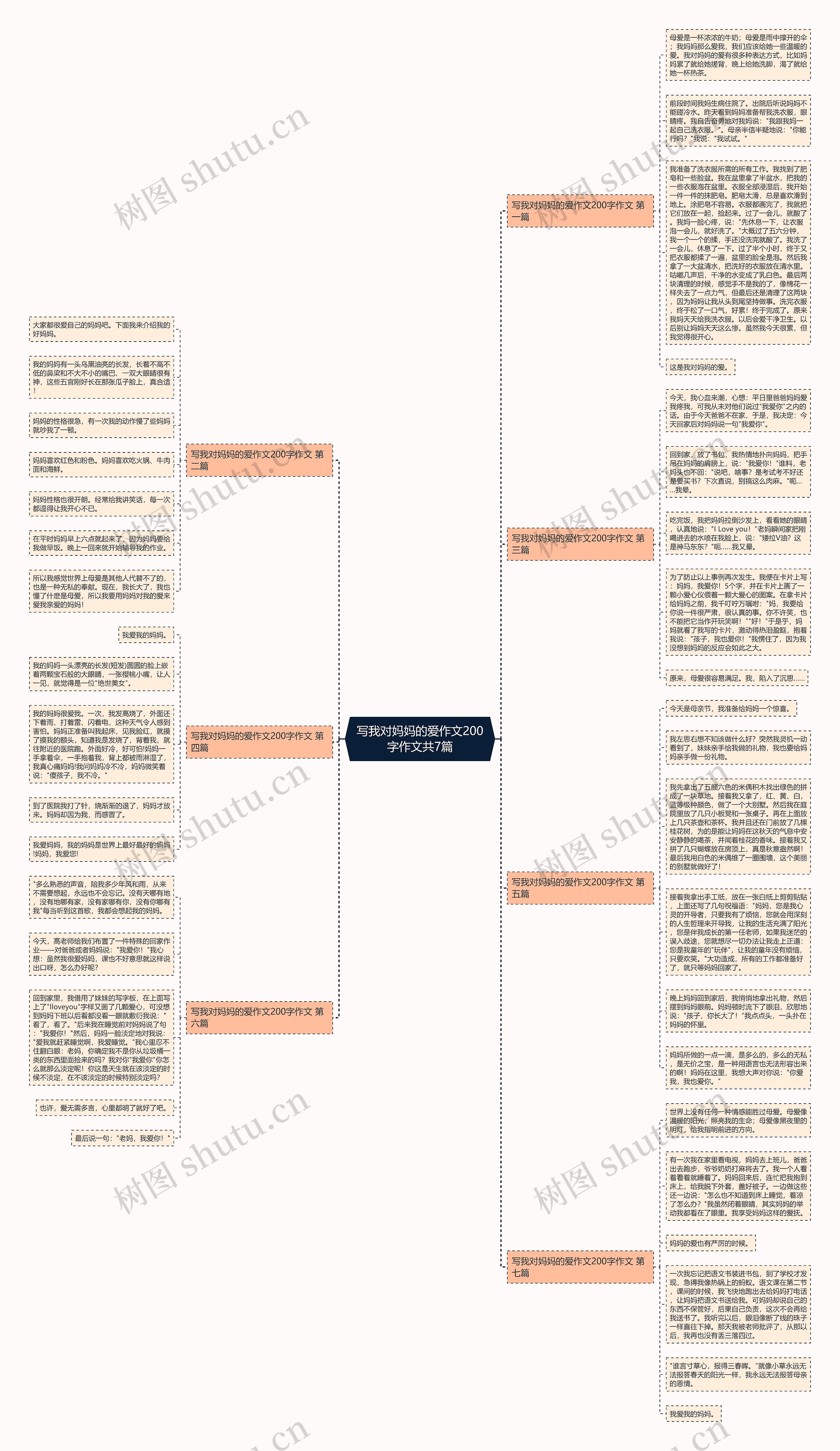 写我对妈妈的爱作文200字作文共7篇 写我对妈妈的爱作文200字作文共7篇
