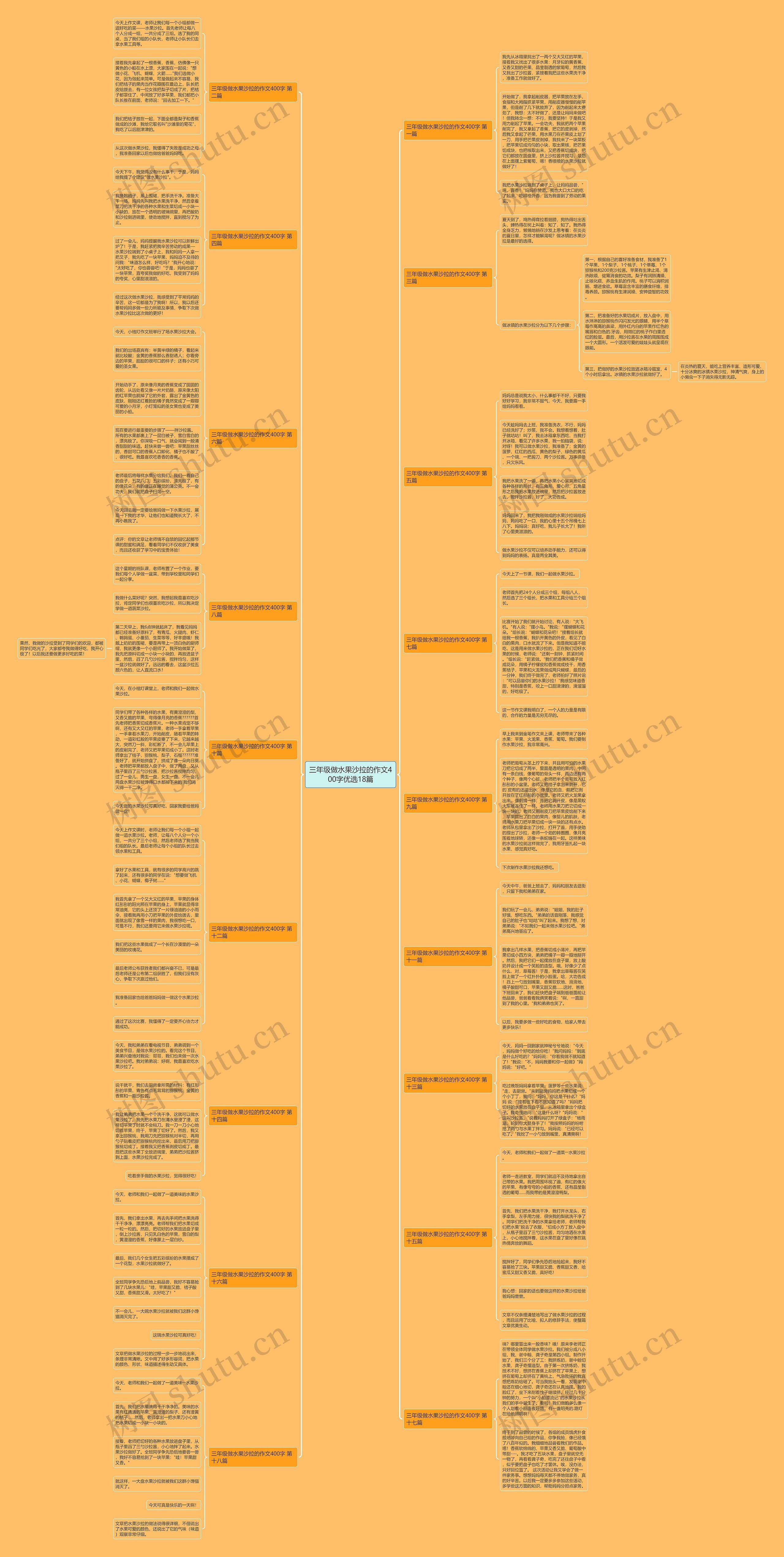 三年级做水果沙拉的作文400字优选18篇思维导图