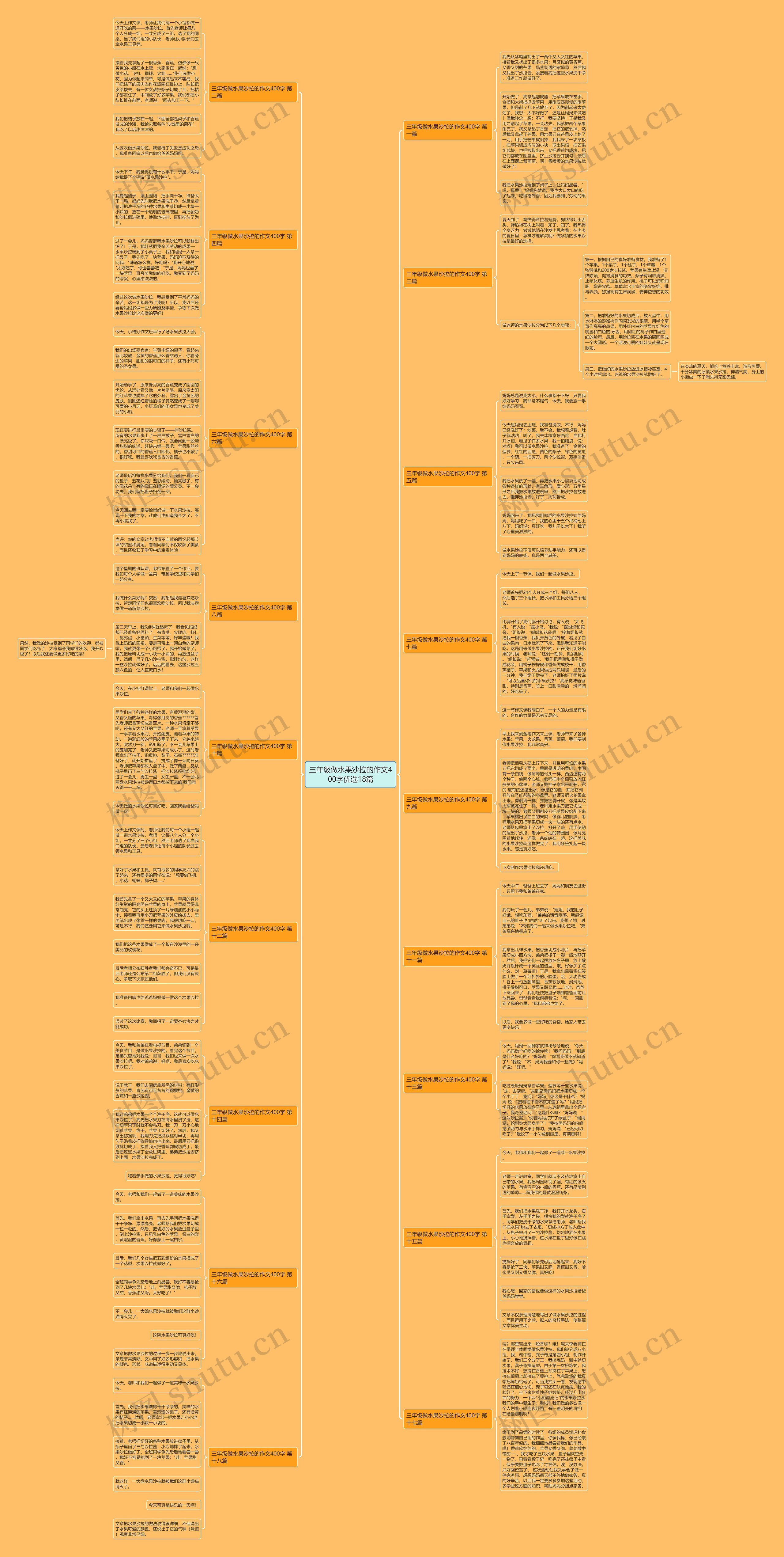 三年级做水果沙拉的作文400字优选18篇 三年级做水果沙拉的作文400字优选18篇