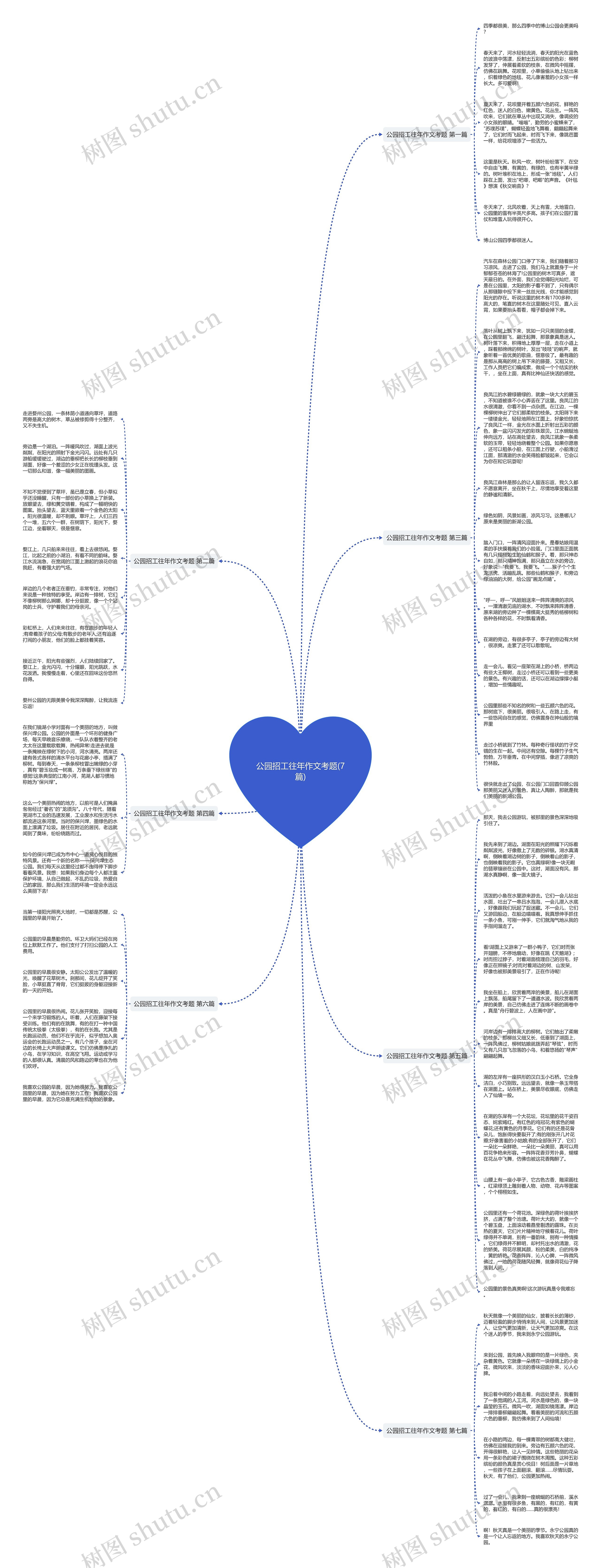 公园招工往年作文考题(7篇)思维导图