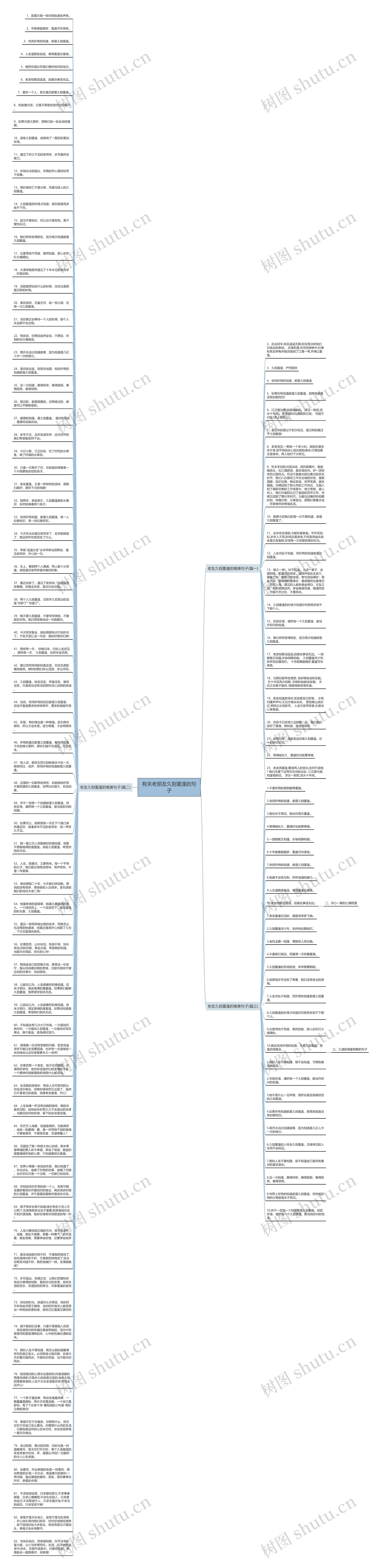 有关老朋友久别重逢的句子思维导图