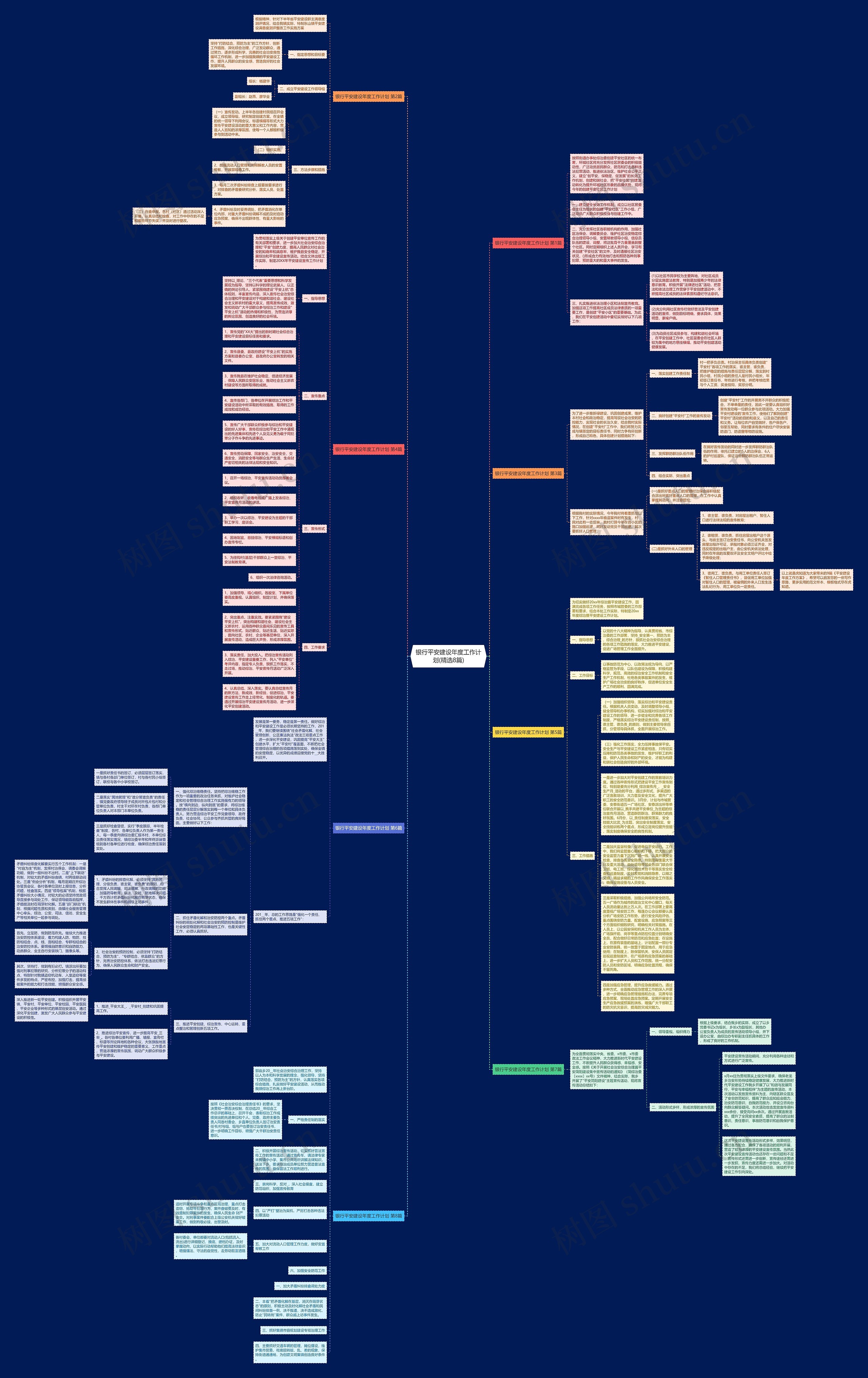银行平安建设年度工作计划(精选8篇)思维导图