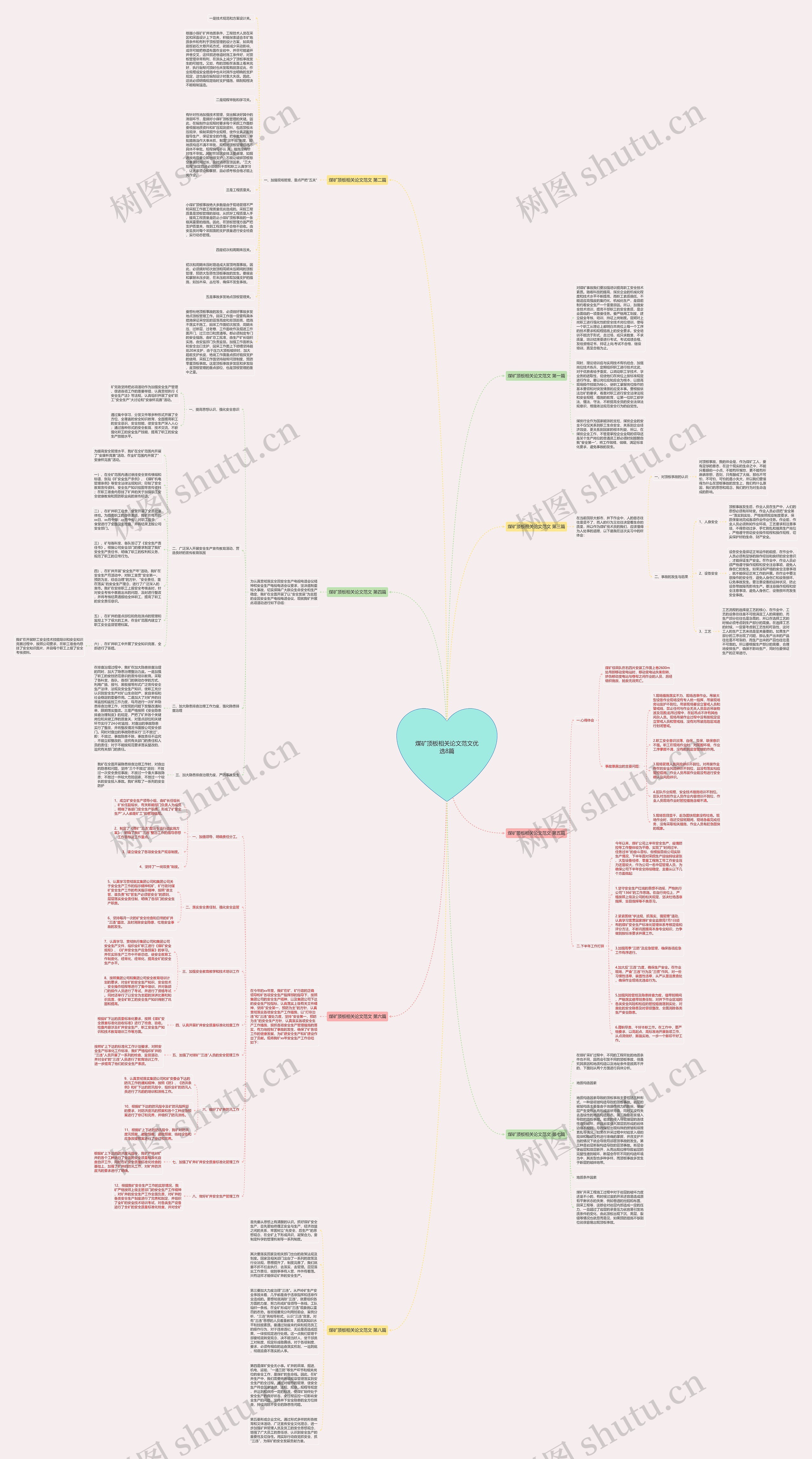 煤矿顶板相关论文范文优选8篇思维导图