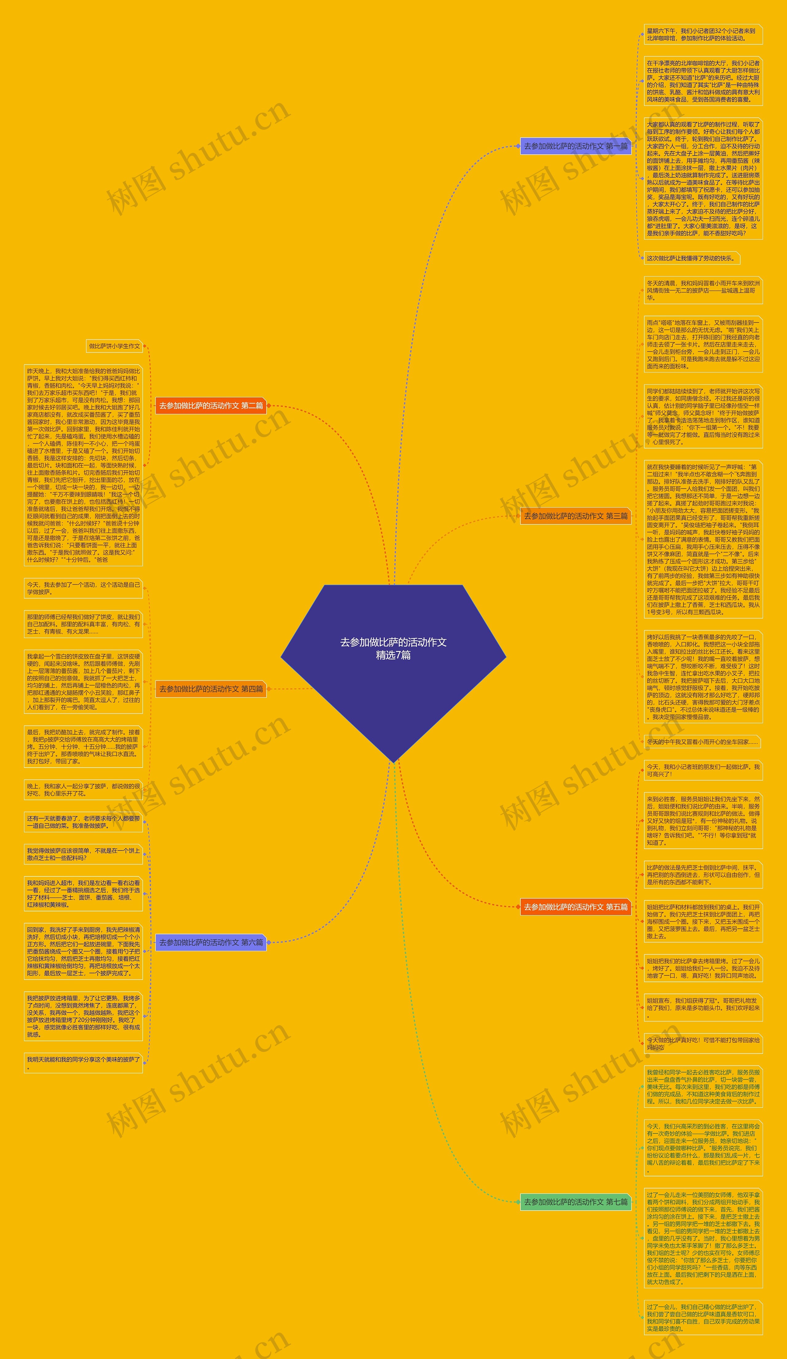 去参加做比萨的活动作文精选7篇思维导图