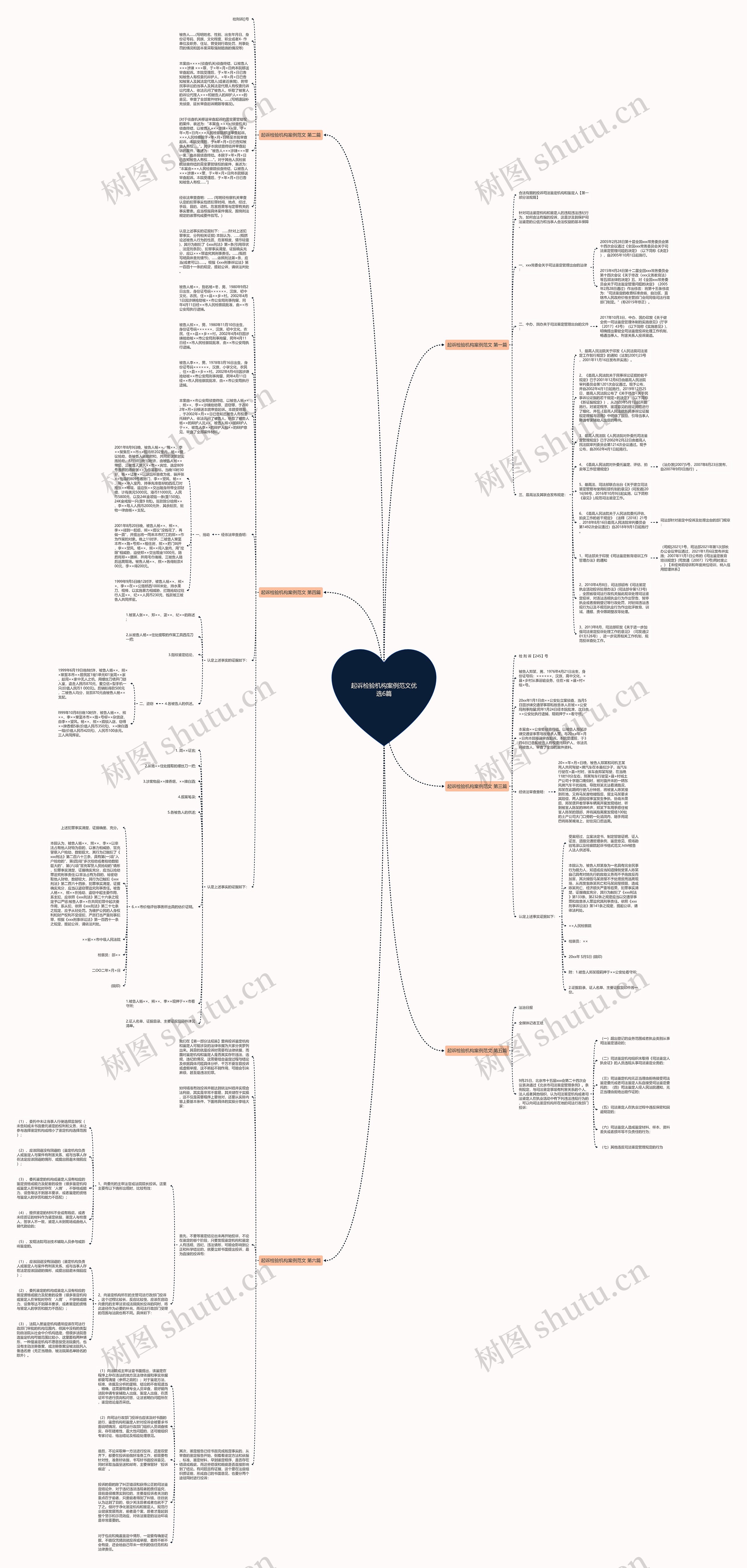 起诉检验机构案例范文优选6篇思维导图