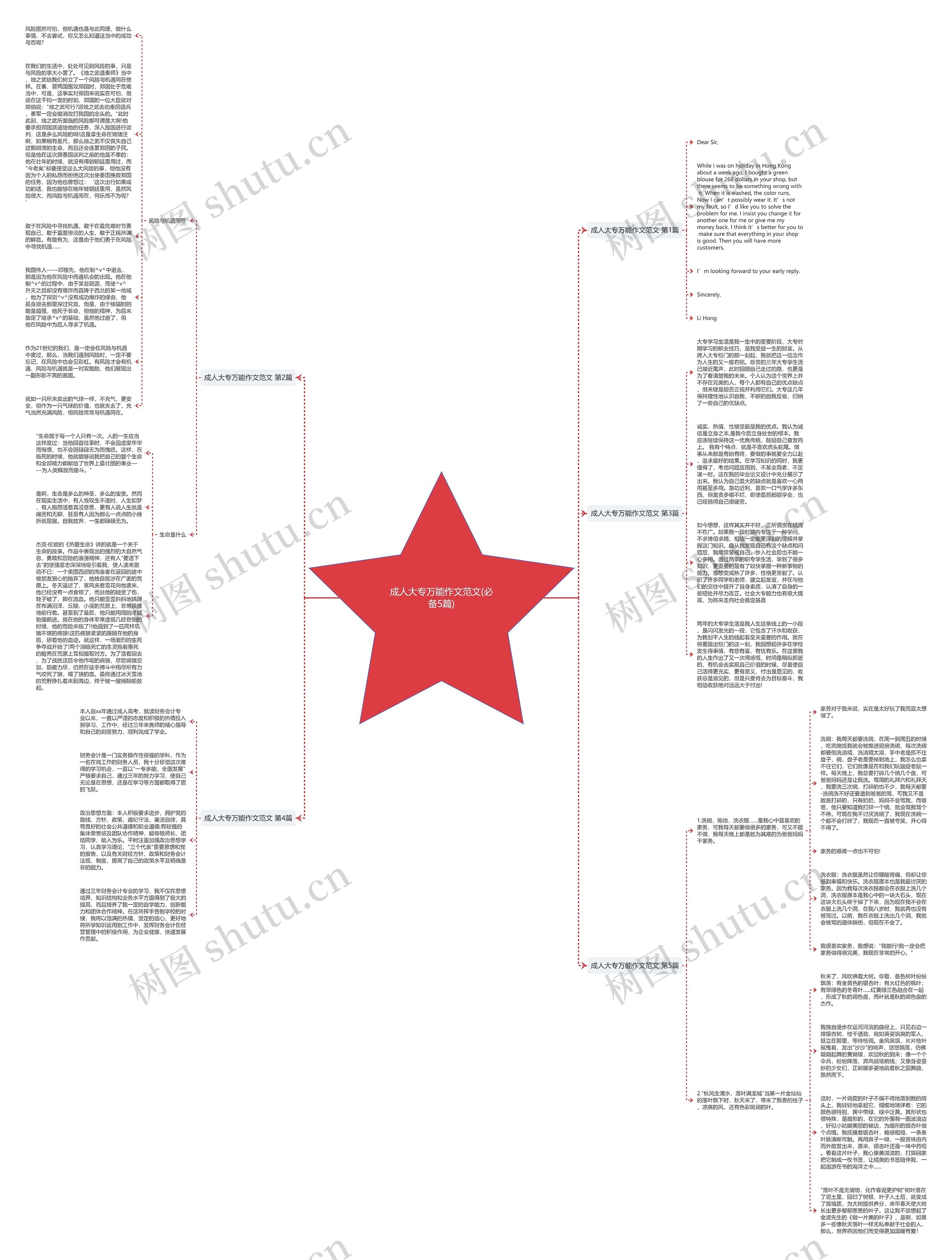 成人大专万能作文范文(必备5篇)思维导图