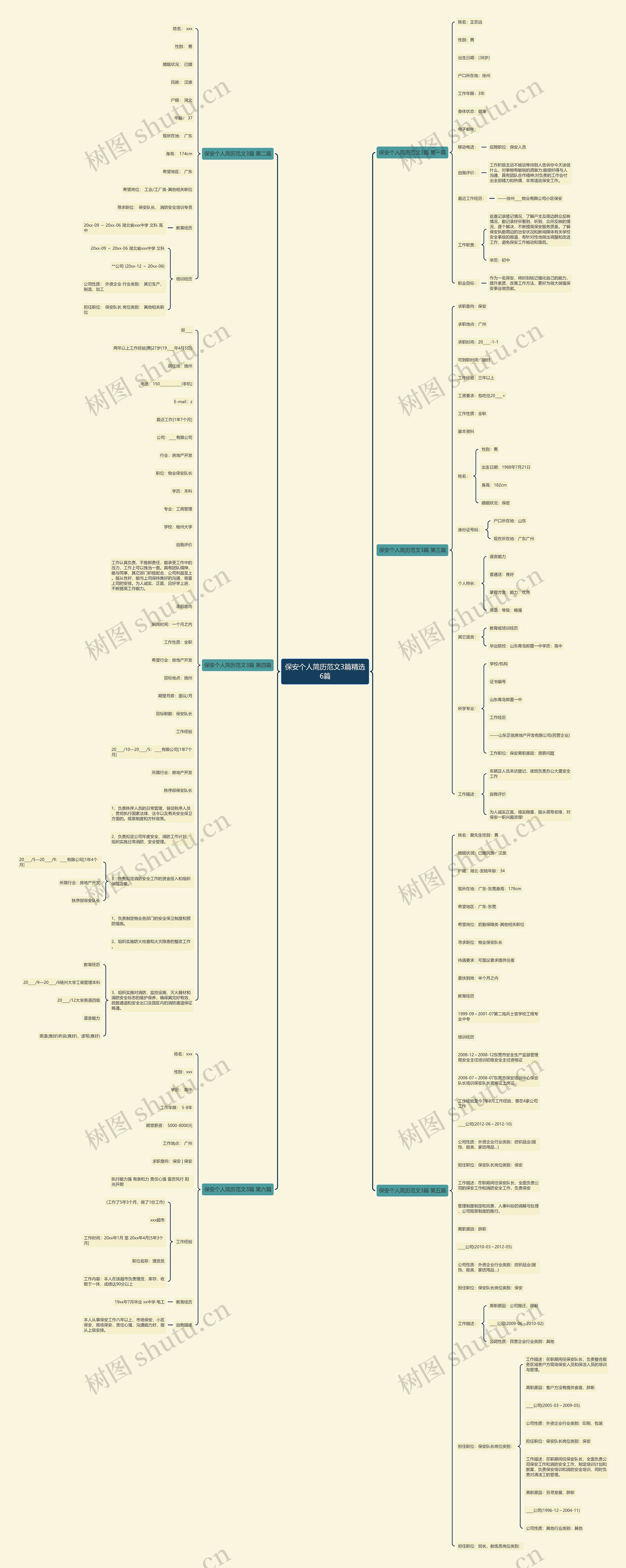 保安个人简历范文3篇精选6篇思维导图