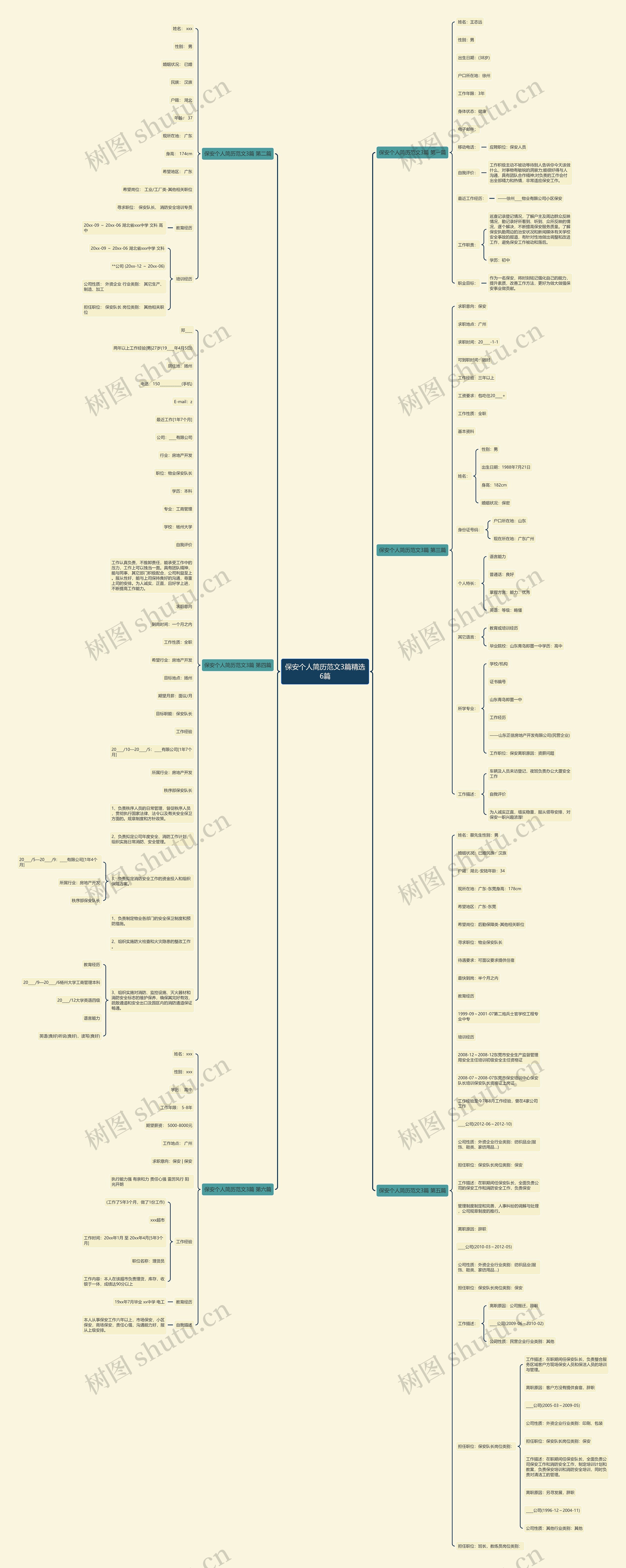 保安个人简历范文3篇精选6篇 保安个人简历范文3篇精选6篇