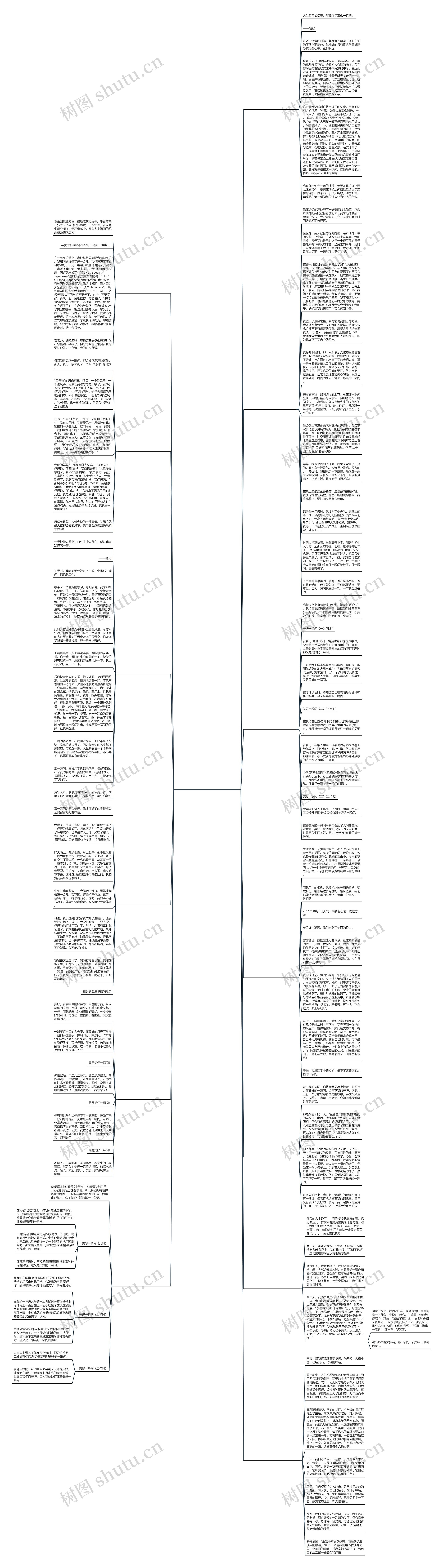 一刹那我感到美好作文(推荐13篇)思维导图高清图 一刹那我感到美好作文(推荐13篇)思维导图