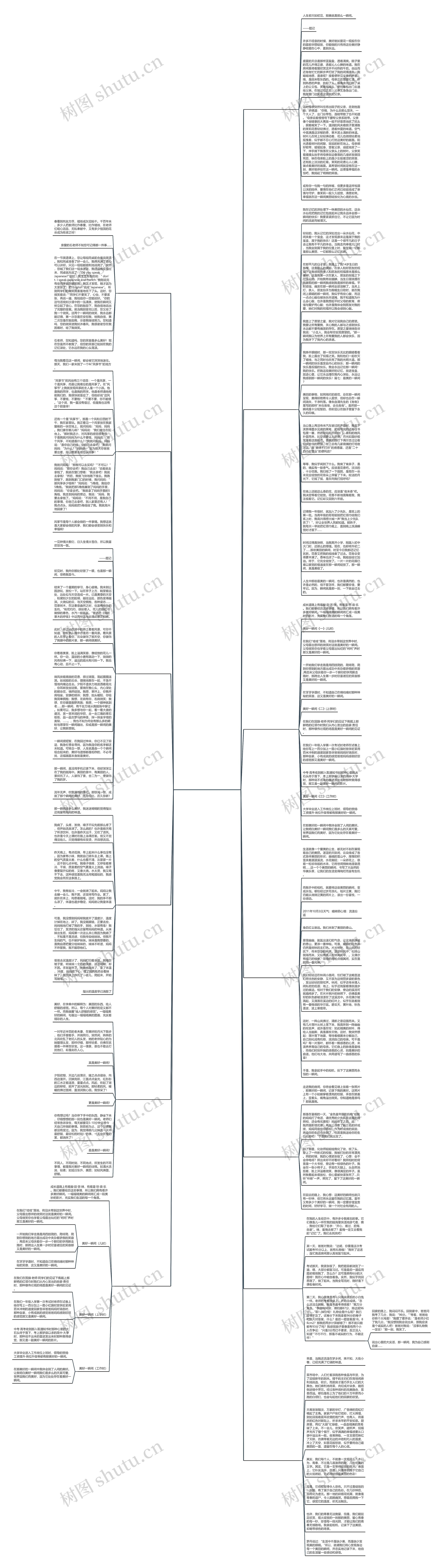一刹那我感到美好作文(推荐13篇)思维导图