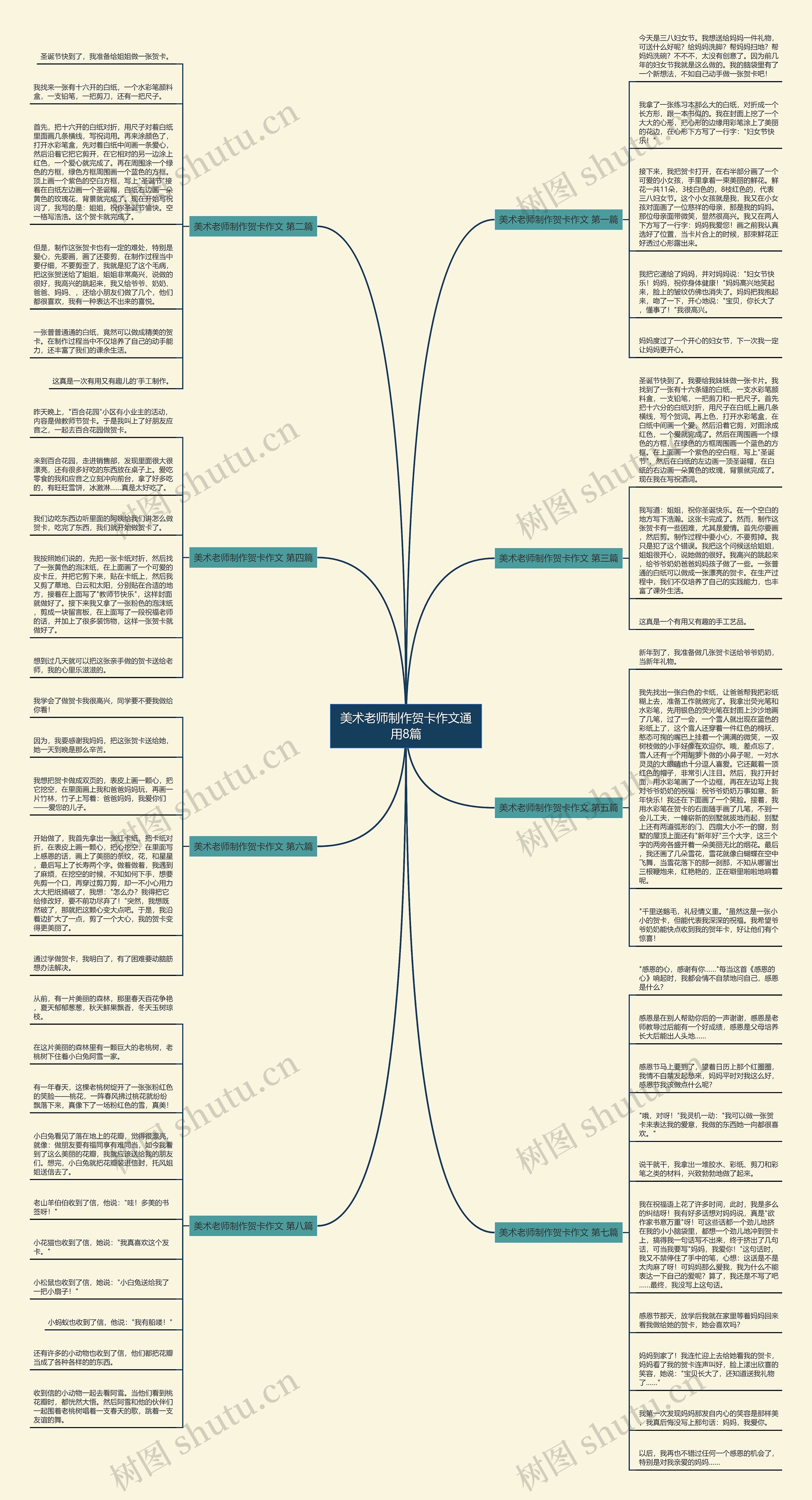 美术老师制作贺卡作文通用8篇思维导图