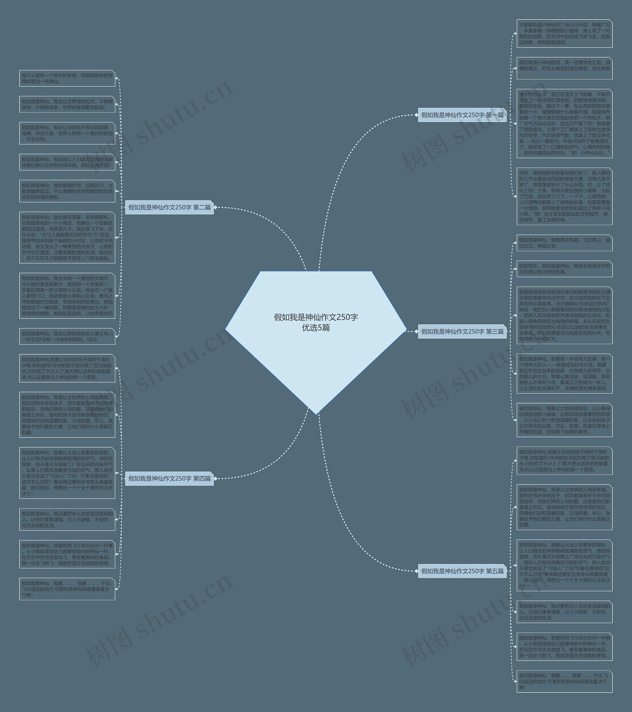 假如我是神仙作文250字优选5篇 假如我是神仙作文250字优选5篇