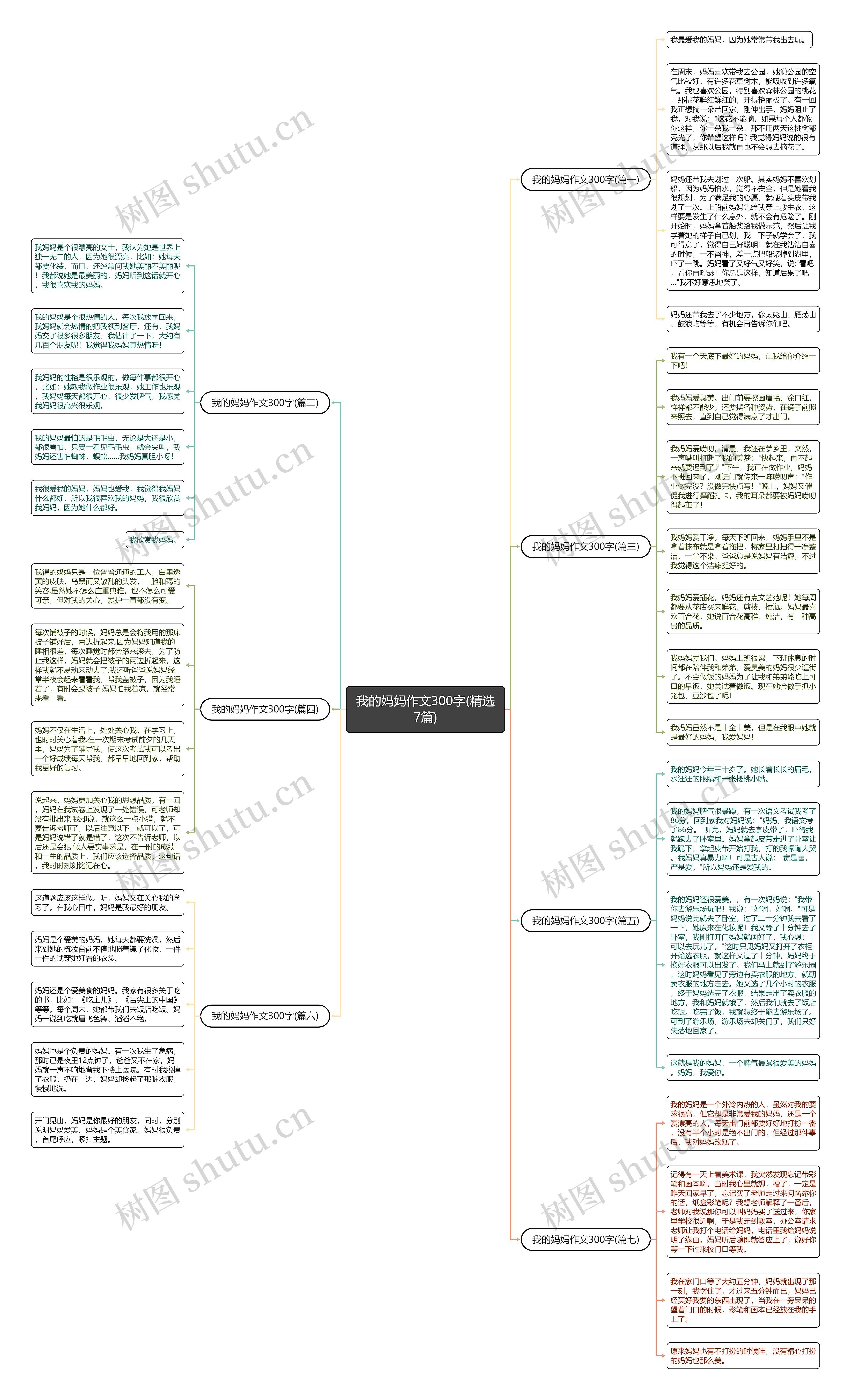 我的妈妈作文300字(精选7篇)思维导图