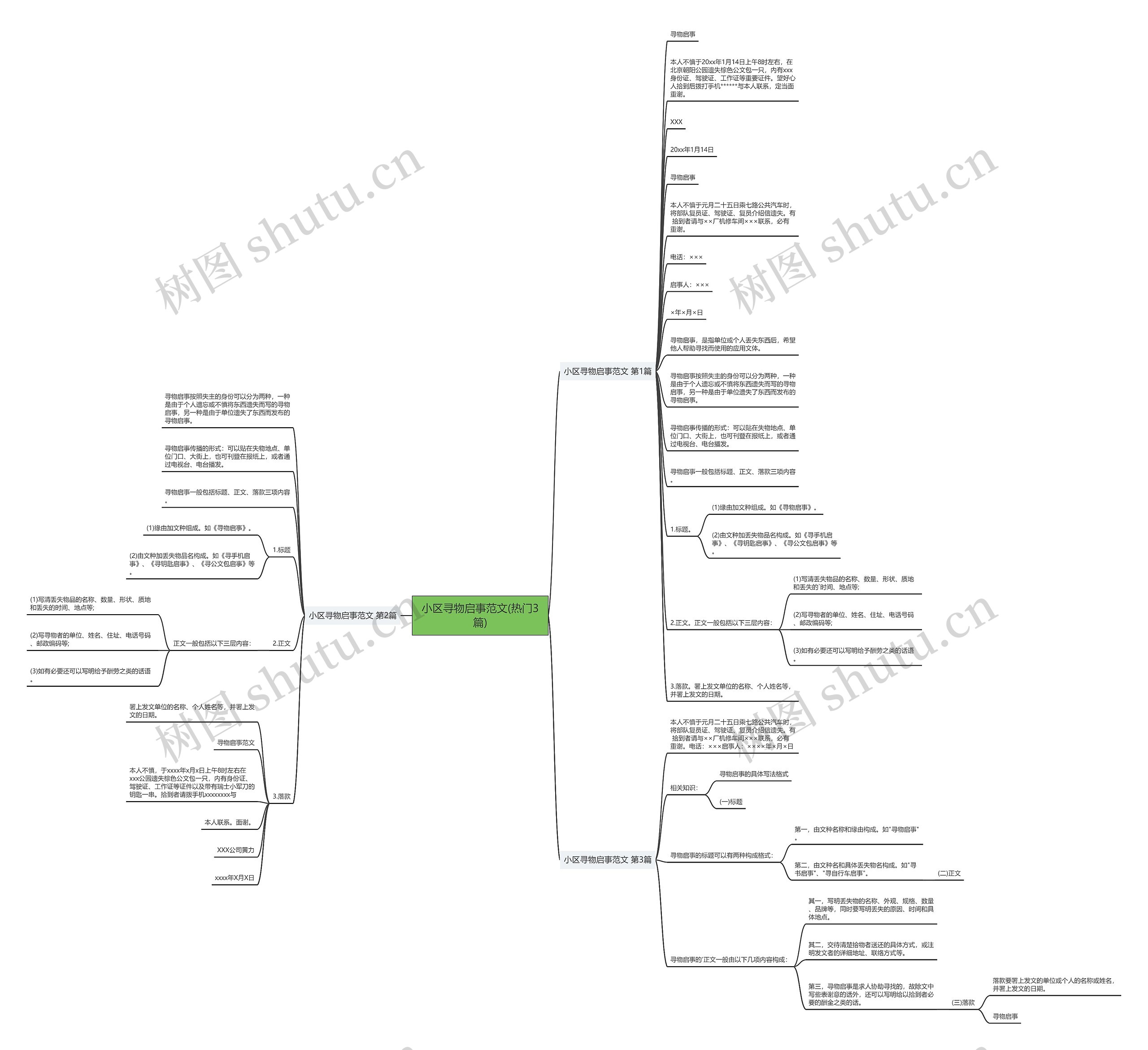 小区寻物启事范文(热门3篇)思维导图