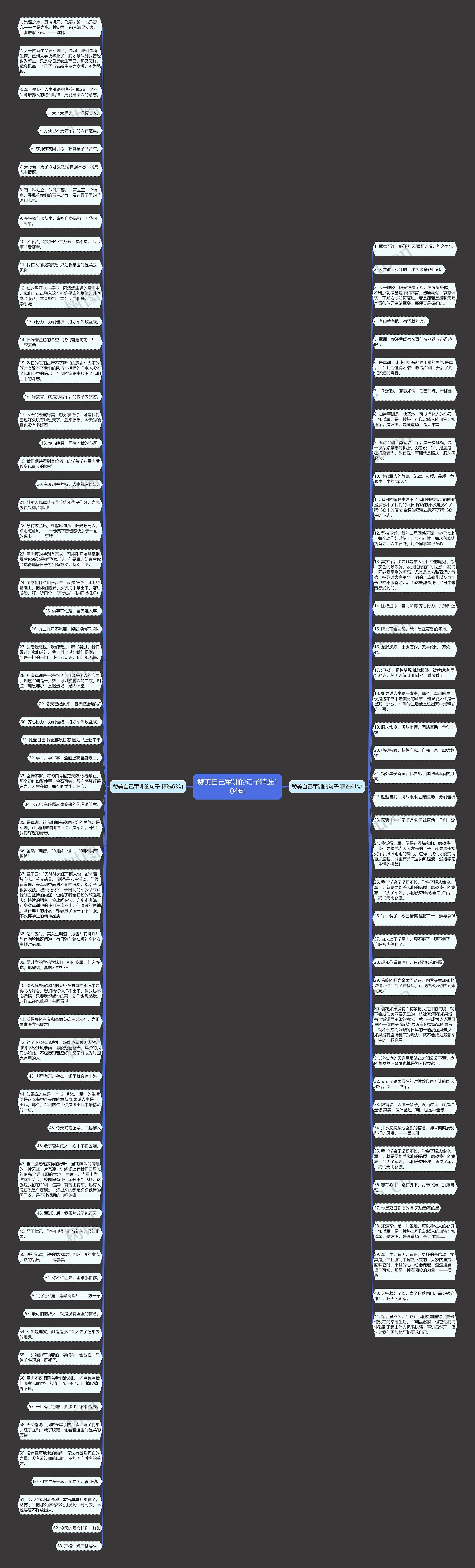 赞美自己军训的句子精选104句思维导图