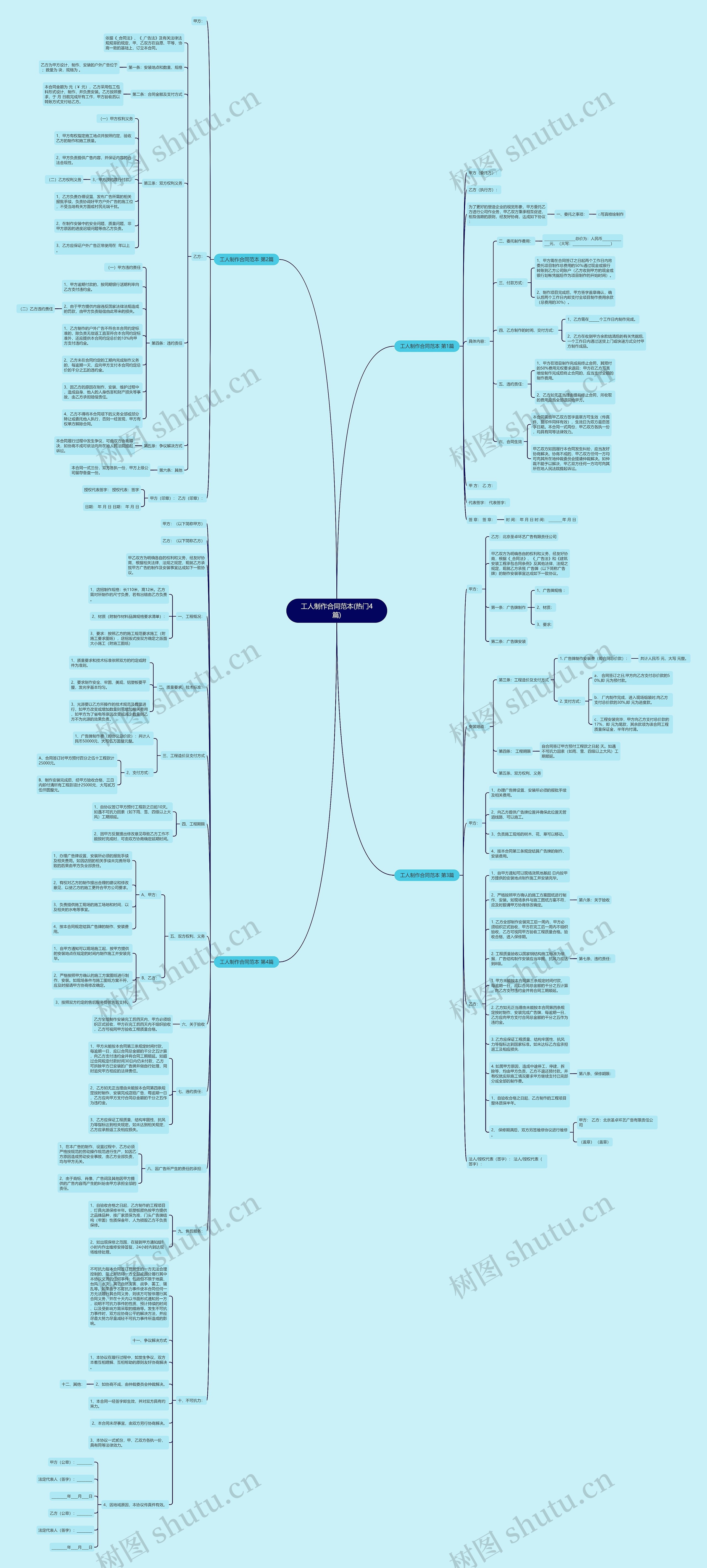 工人制作合同范本(热门4篇)思维导图