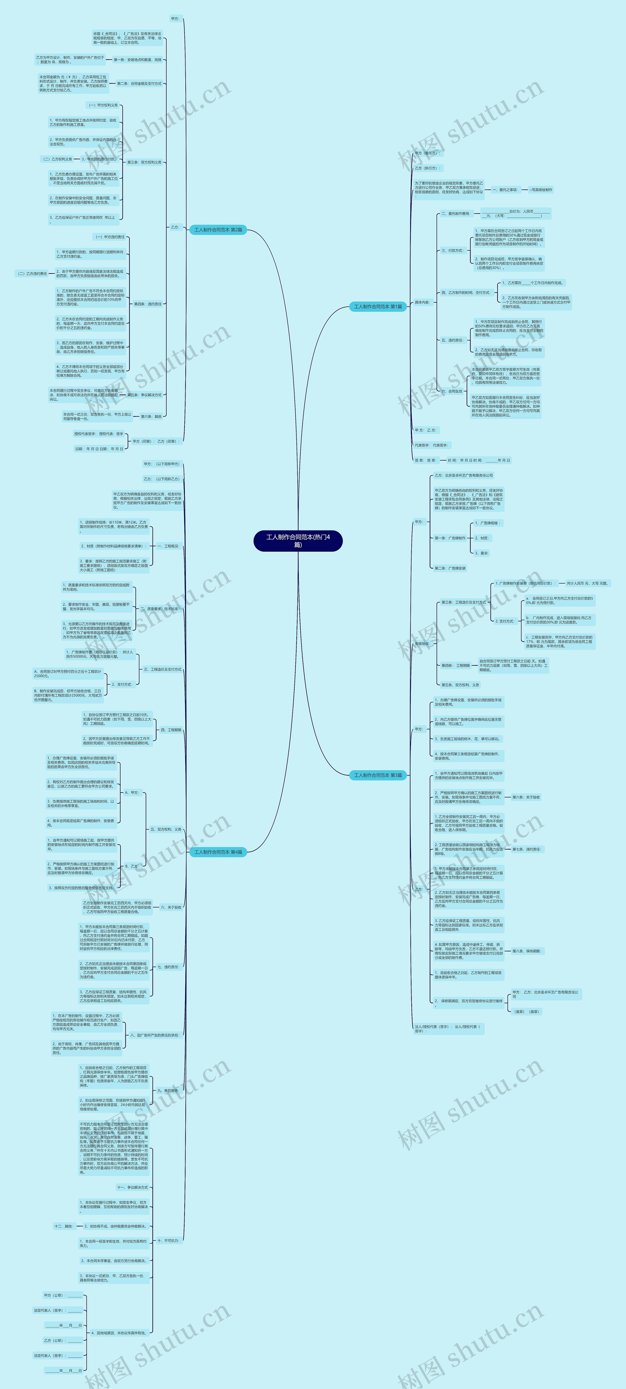 工人制作合同范本(热门4篇) 工人制作合同范本(热门4篇)