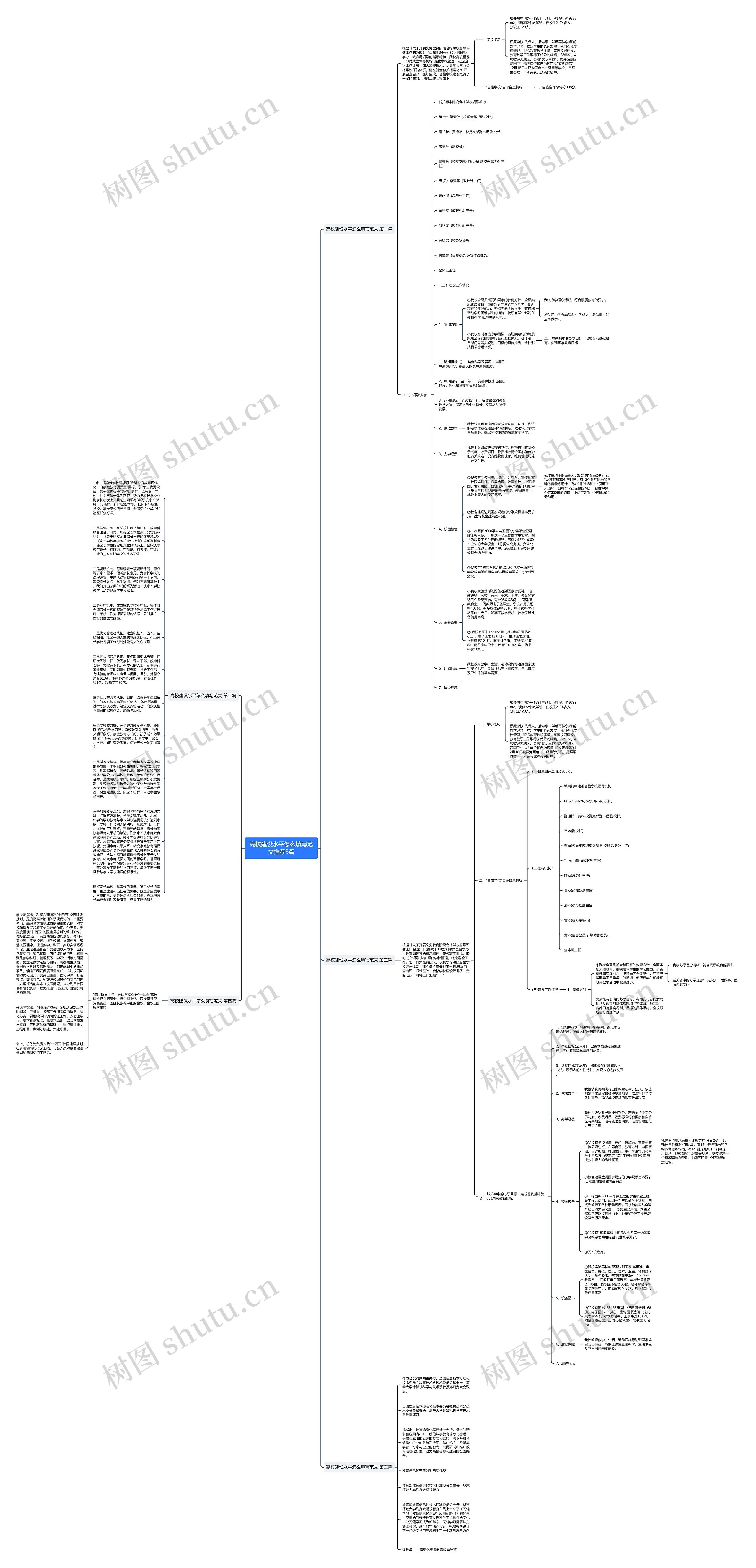 高校建设水平怎么填写范文推荐5篇思维导图
