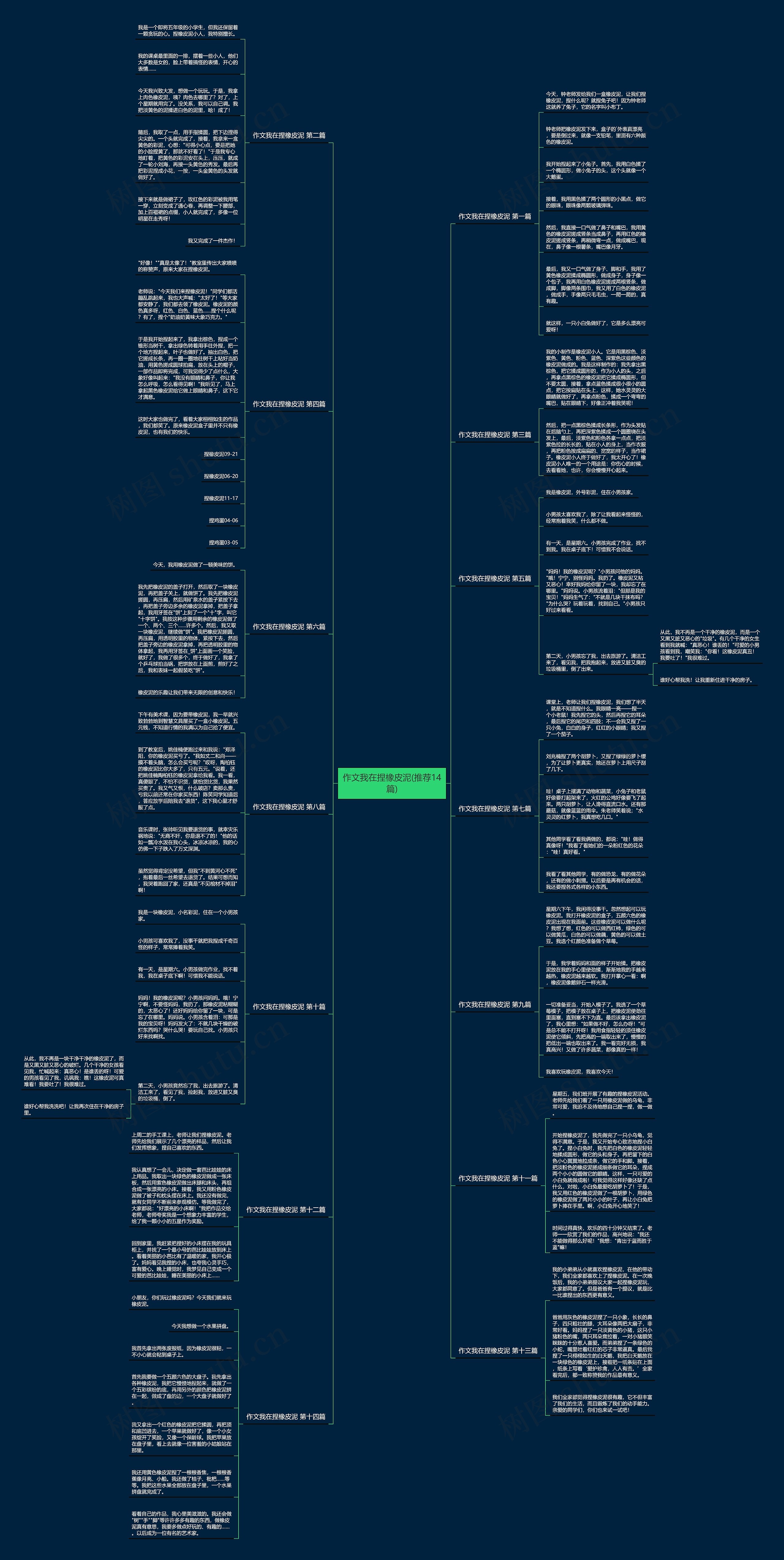 作文我在捏橡皮泥(推荐14篇)思维导图
