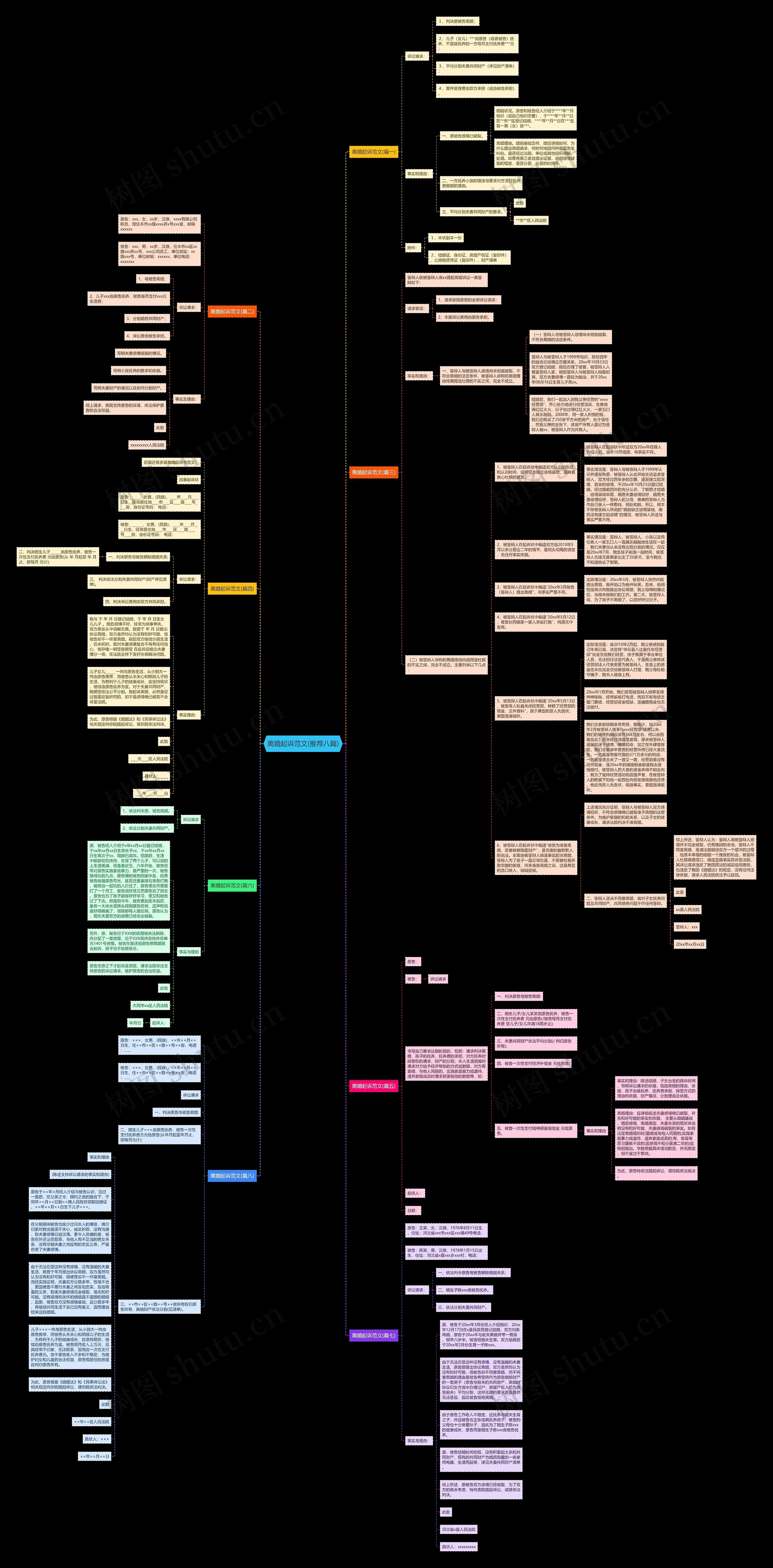离婚起诉范文(推荐八篇)思维导图