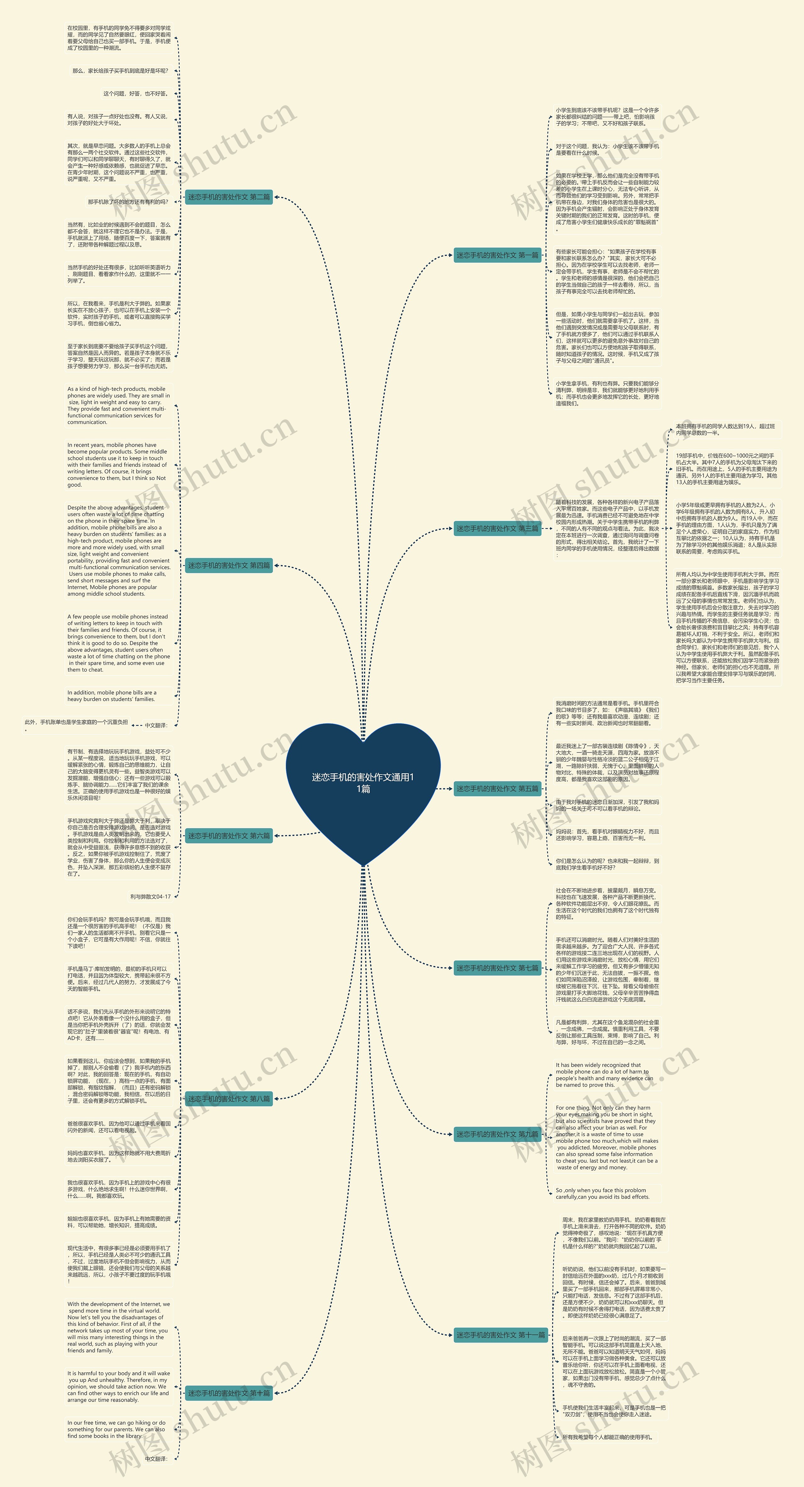 迷恋手机的害处作文通用11篇思维导图