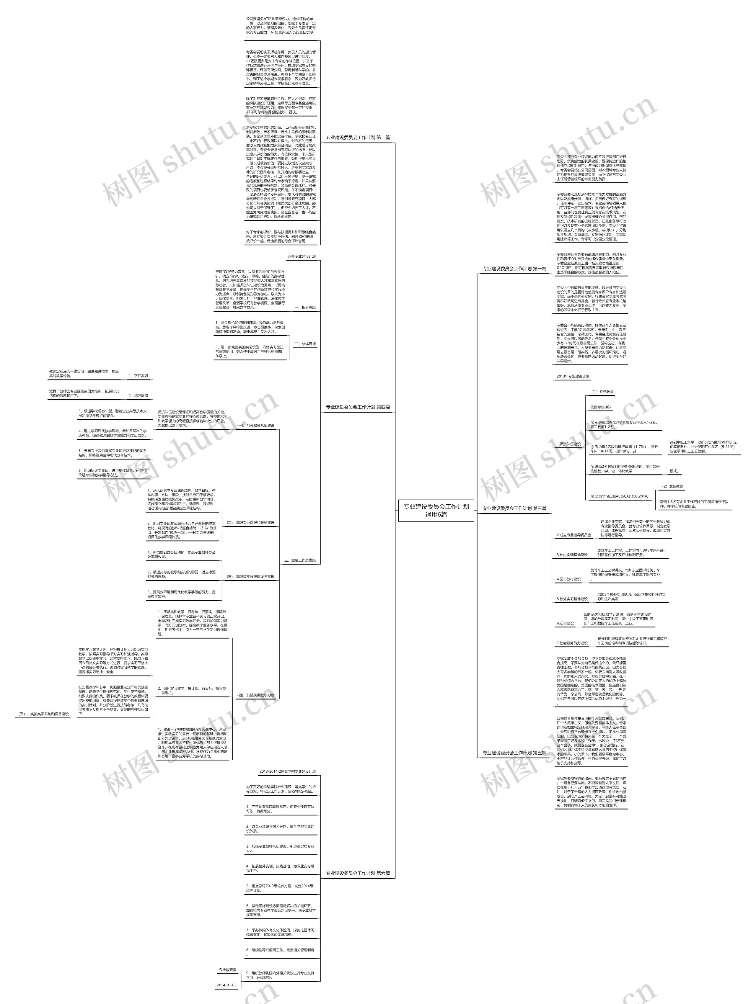 专业建设委员会工作计划通用6篇思维导图