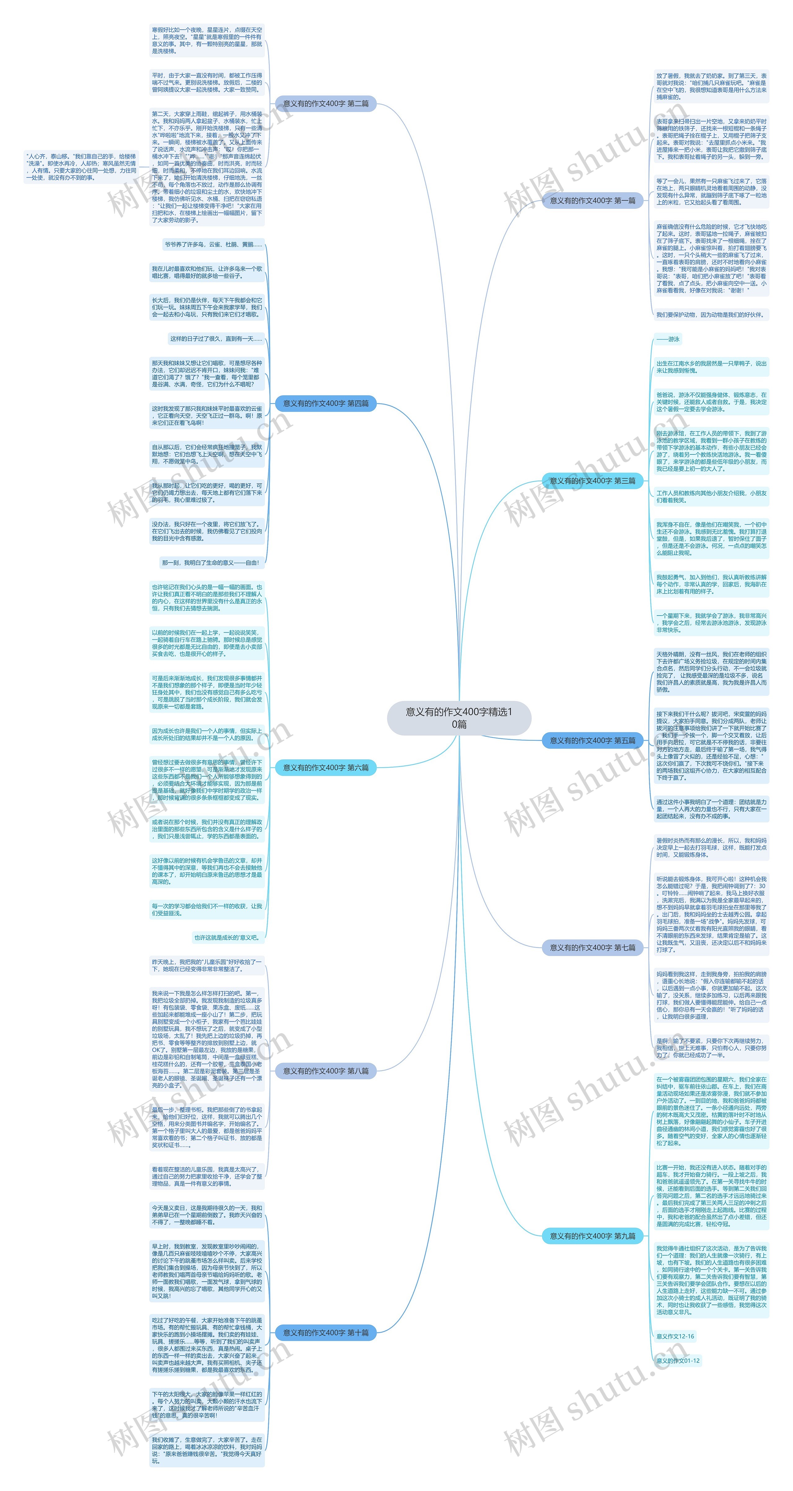 意义有的作文400字精选10篇思维导图