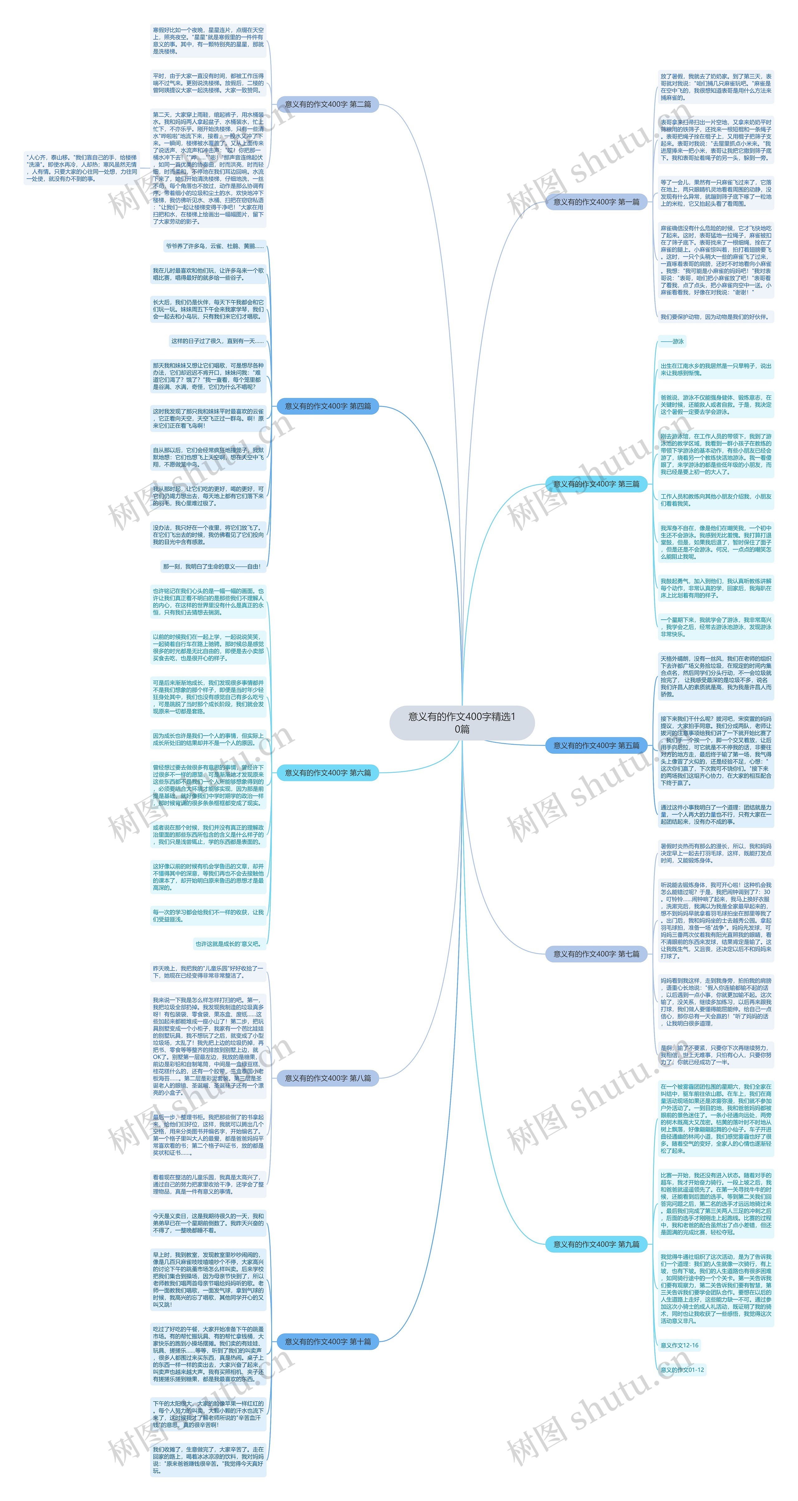 意义有的作文400字精选10篇 意义有的作文400字精选10篇