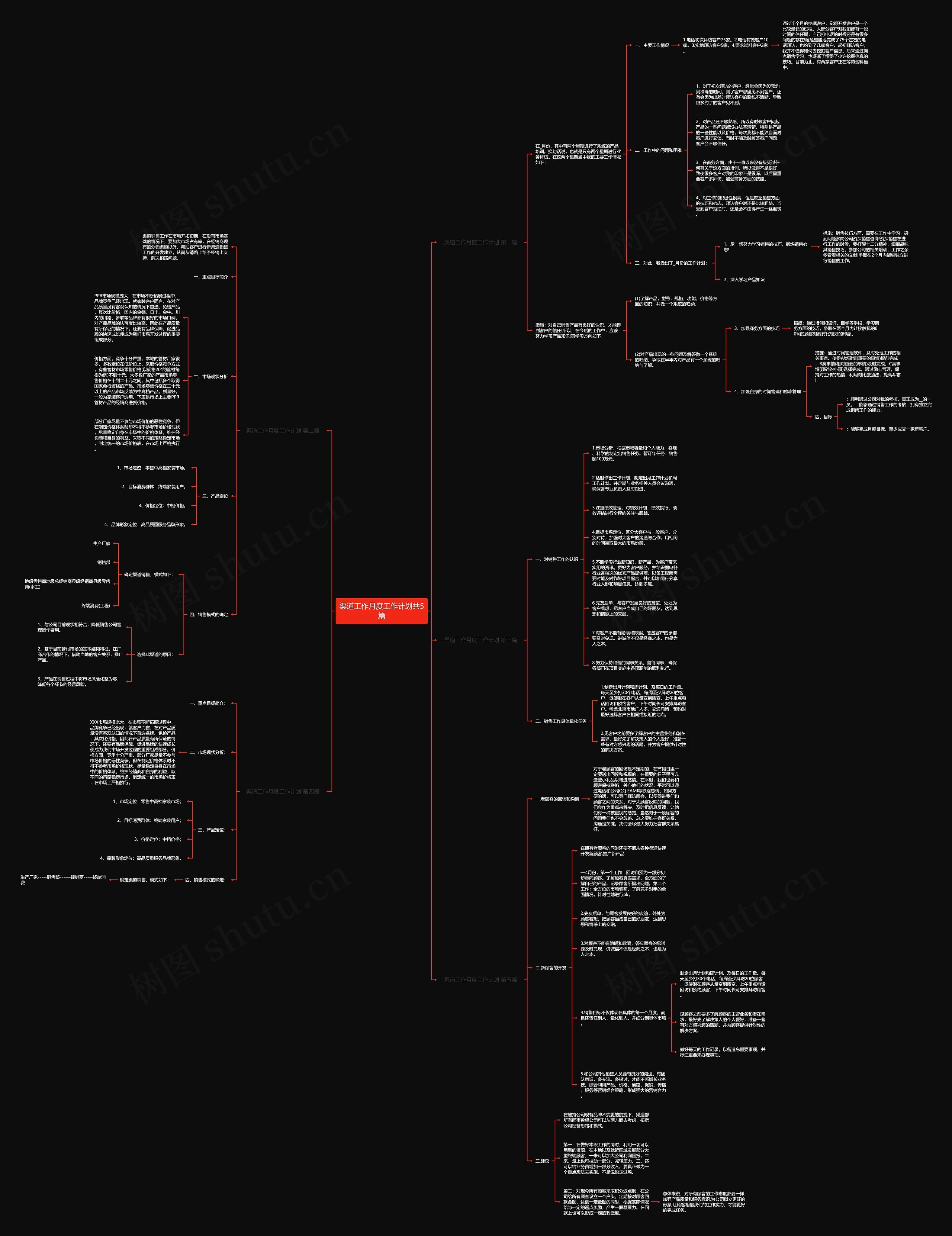 渠道工作月度工作计划共5篇 渠道工作月度工作计划共5篇