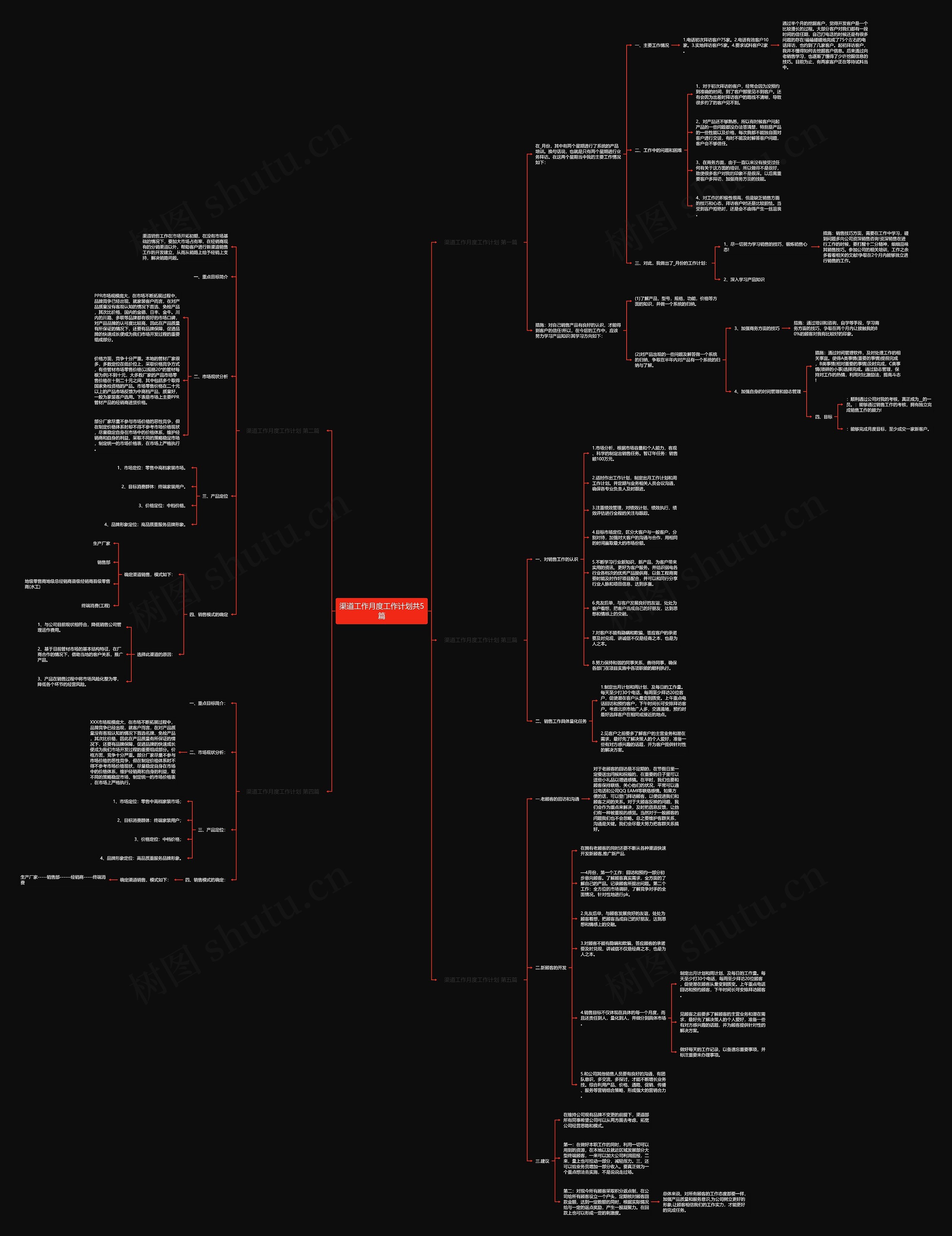 渠道工作月度工作计划共5篇思维导图