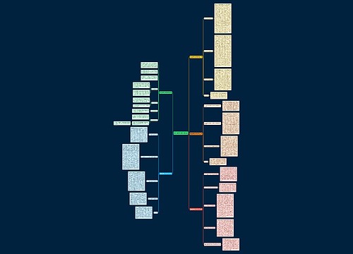 易经数学论文范文5篇思维导图