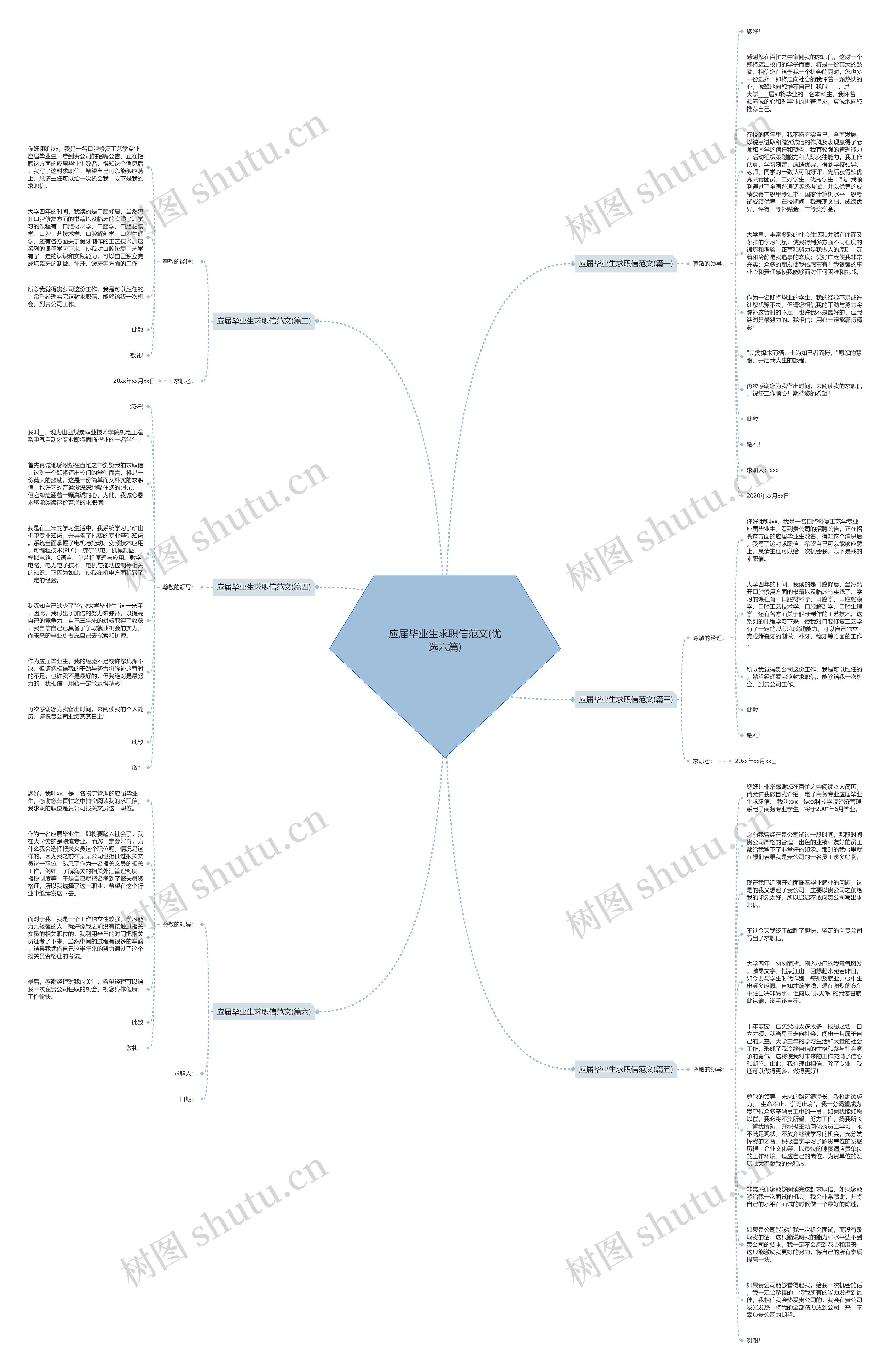 应届毕业生求职信范文(优选六篇)思维导图