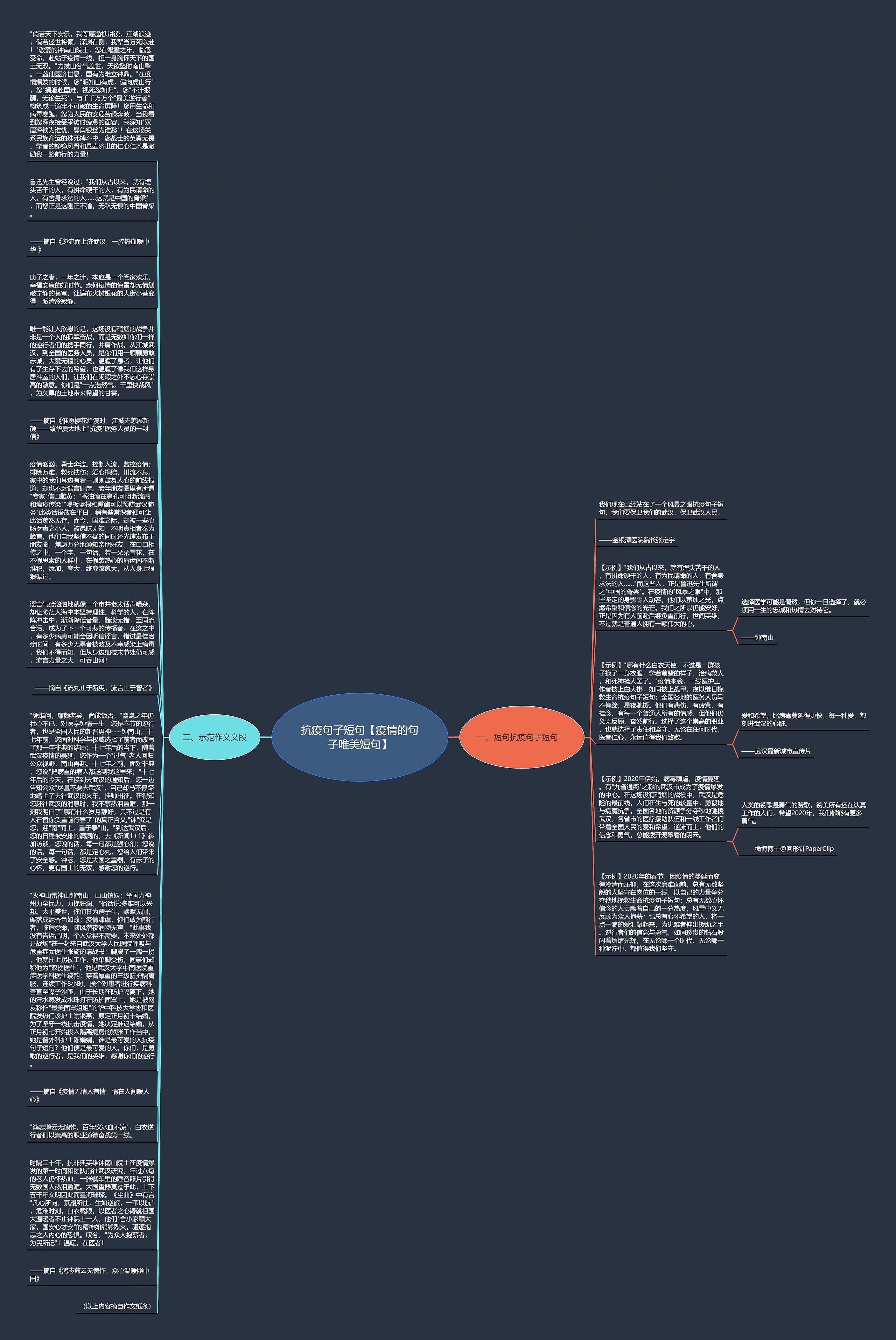 抗疫句子短句【疫情的句子唯美短句】思维导图