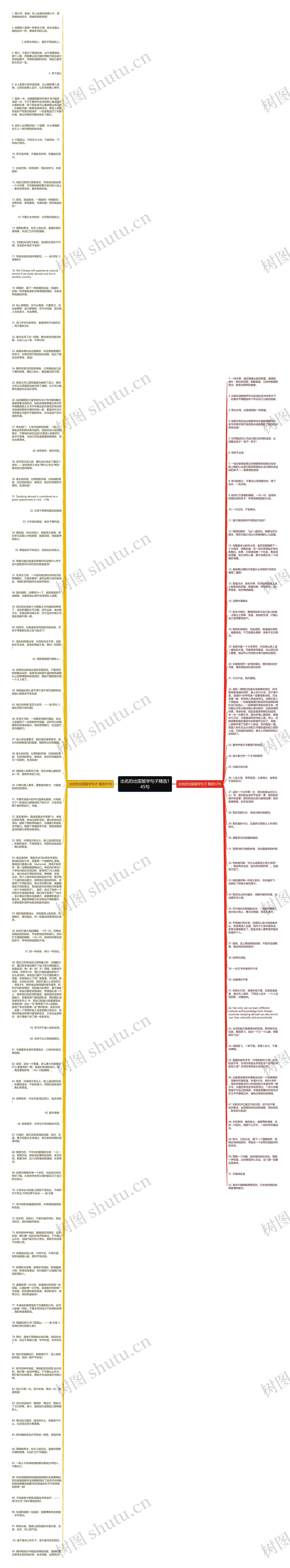 出名的出国留学句子精选145句思维导图