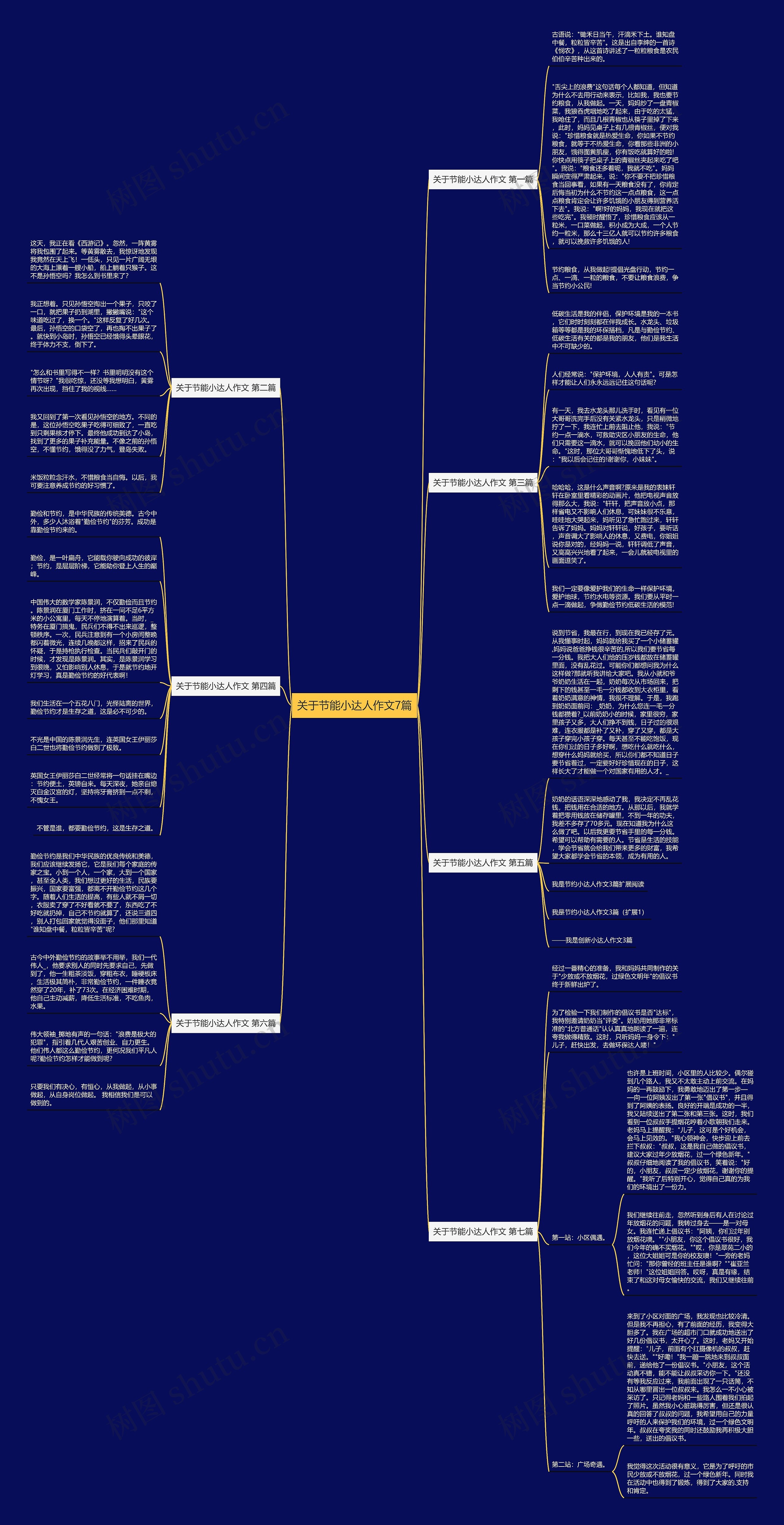 关于节能小达人作文7篇 关于节能小达人作文7篇