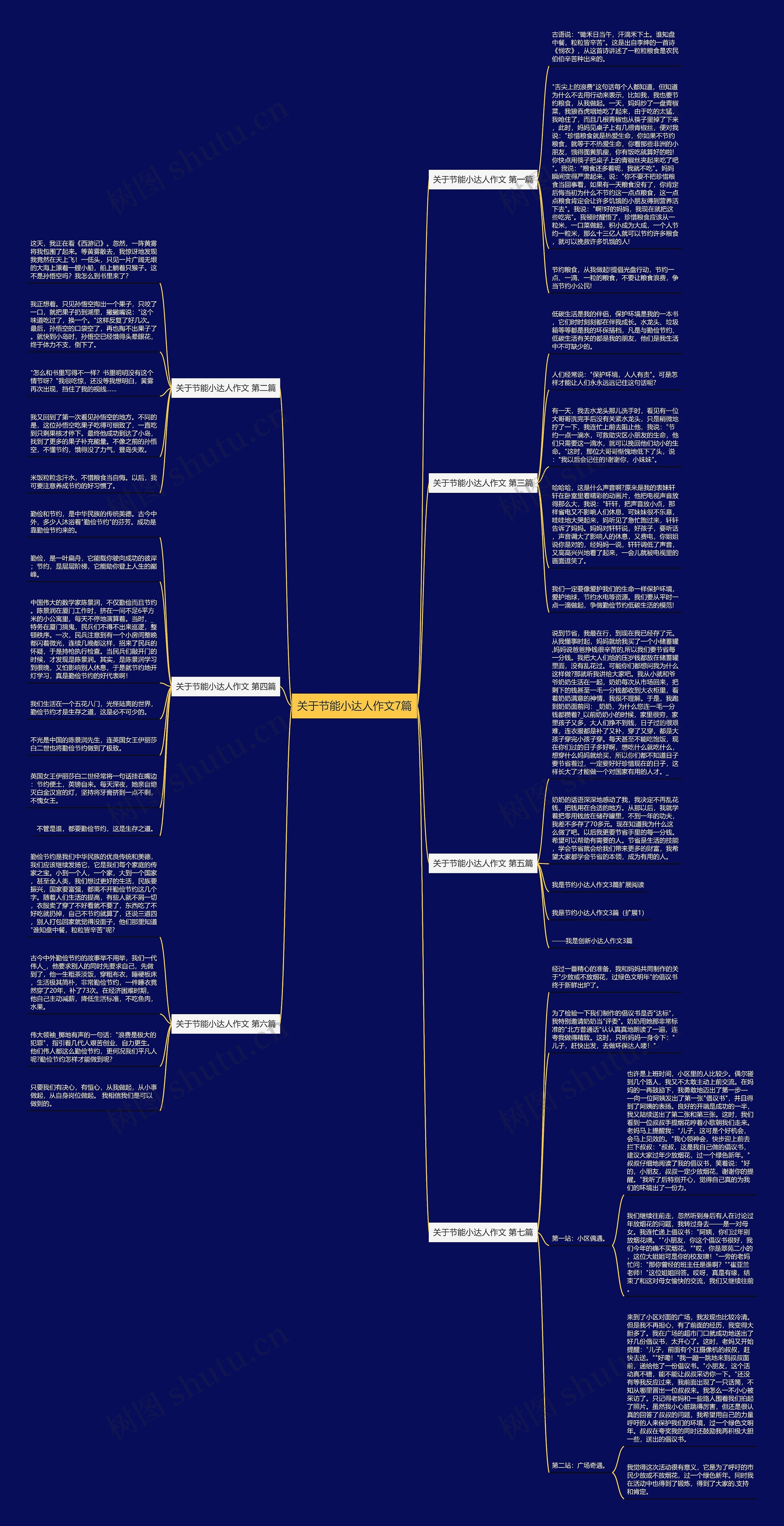 关于节能小达人作文7篇思维导图
